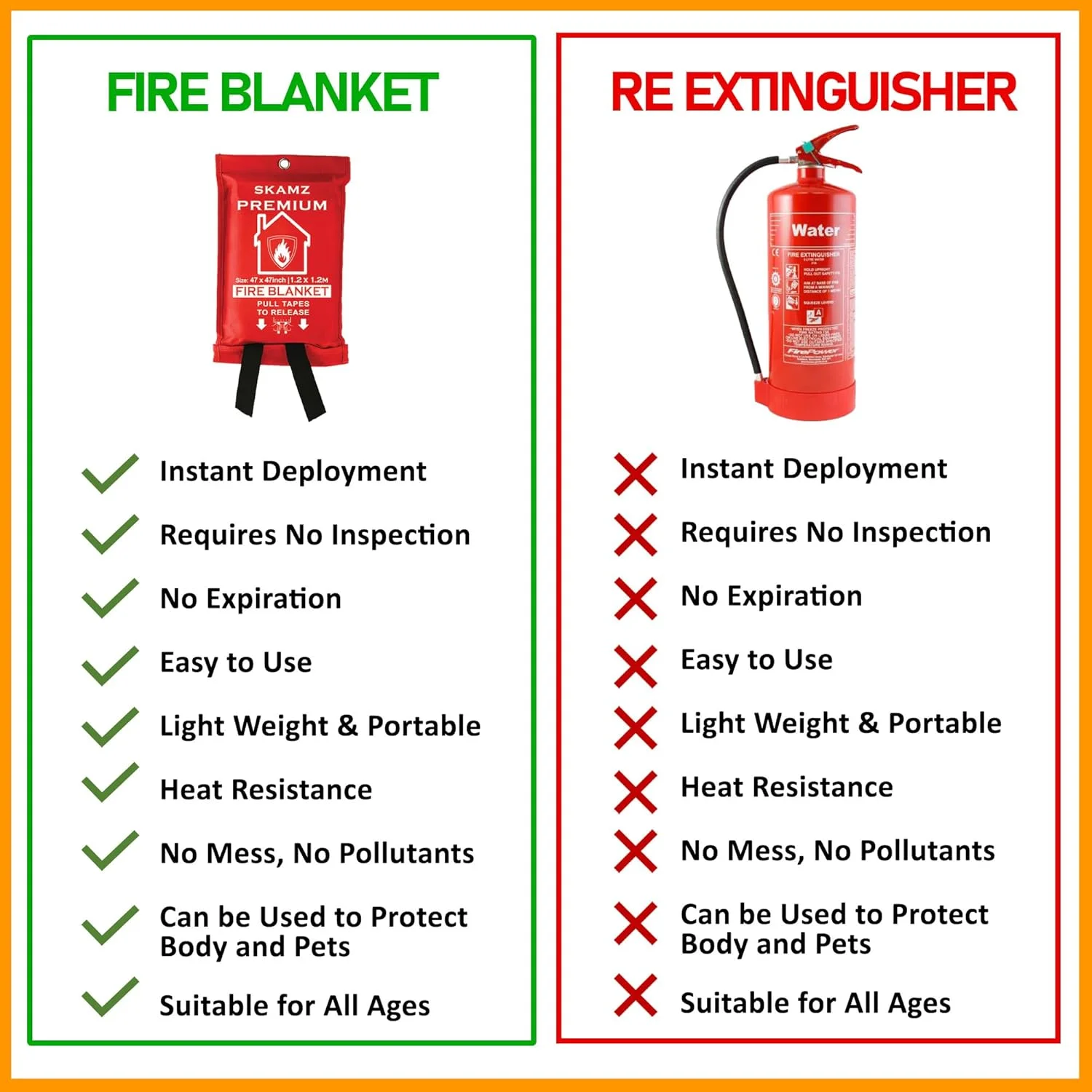 SKAMZ پتوی آتش نشانی ممتاز | اضطراری | آشپزخانه | حفاظت ایمنی سرکوب | بقای اضطراری | پتوی آتش نشانی فایبرگلاس بسته 3 عددی برای ماشین، دفتر، هتل 100x100 سانتی متر