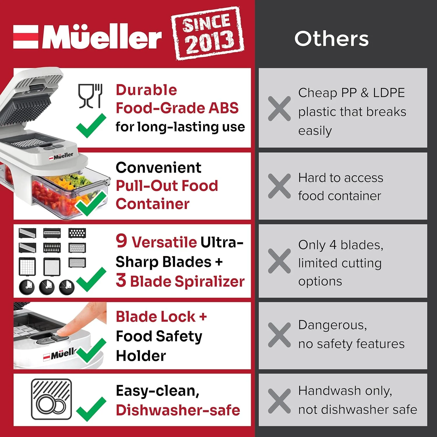 اسلایسر همه کاره مولر پرو-سری با 12 تیغه، خردکن غذا، اسلایسر سبزیجات و مارپیچ ساز، برش دهنده، تاس کننده، رنده، مجموعه ابزار آشپزخانه با ظرف، ماسه ای سفید/خاکستری اسلایسر همه کاره مولر پرو-سری با 12 تیغه، خردکن غذا، اسلایسر سبزیجات و مارپیچ ساز، برش دهنده، تاس کننده، رنده، مجموعه ابزار آشپزخانه با ظرف، ماسه ای سفید/خاکستری