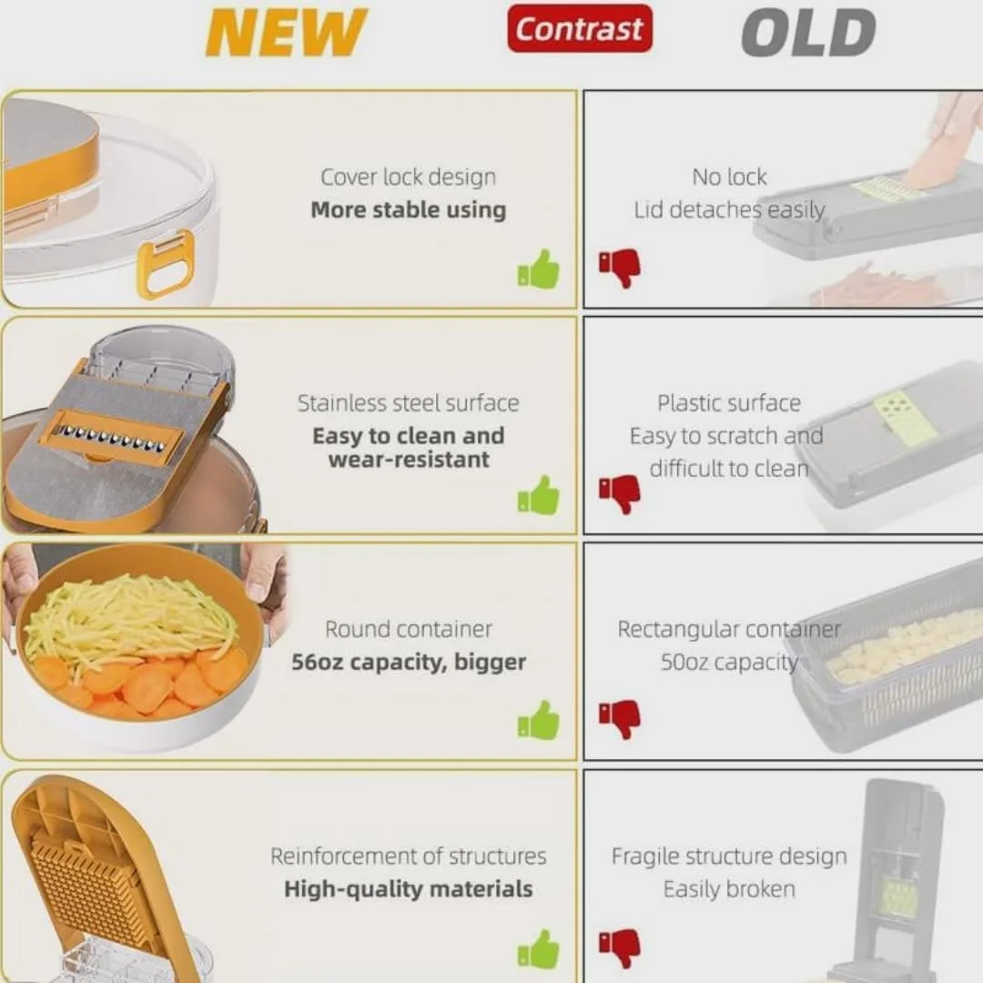 ست خردکن سبزیجات چند منظوره 13 در 1 حرفه ای، اسلایسر ماندولین، خردکن پیاز، برش سیب زمینی با تیغه های فولادی ضد زنگ و دستکش ایمنی، ابزار آشپزخانه برای تهیه سالاد، آشپزی سالم ست خردکن سبزیجات چند منظوره 13 در 1 حرفه ای، اسلایسر ماندولین، خردکن پیاز، برش سیب زمینی با تیغه های فولادی ضد زنگ و دستکش ایمنی، ابزار آشپزخانه برای تهیه سالاد، آشپزی سالم