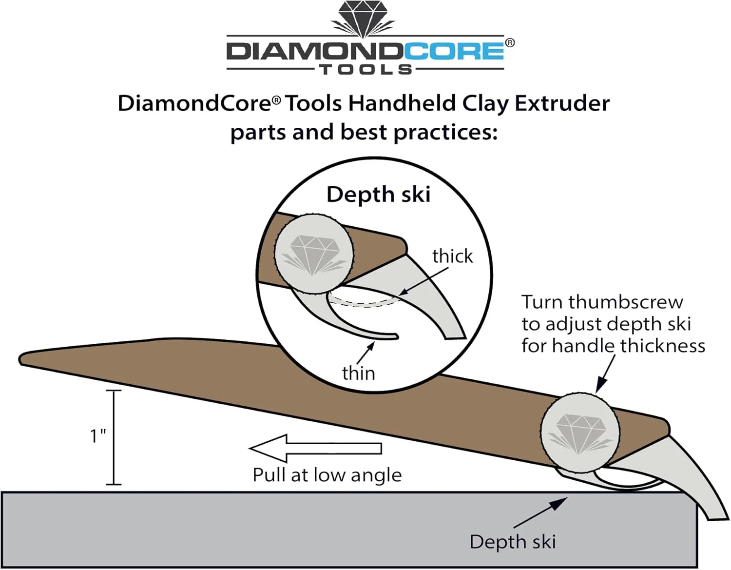 اکسترودر دستی اصلی DiamondCore Tools، ابزار ساخت دسته سفالی، ابزارهای مجسمه سازی خاک رس، ابزار اکسترودر اسلب سفالگری (R12 Koala)