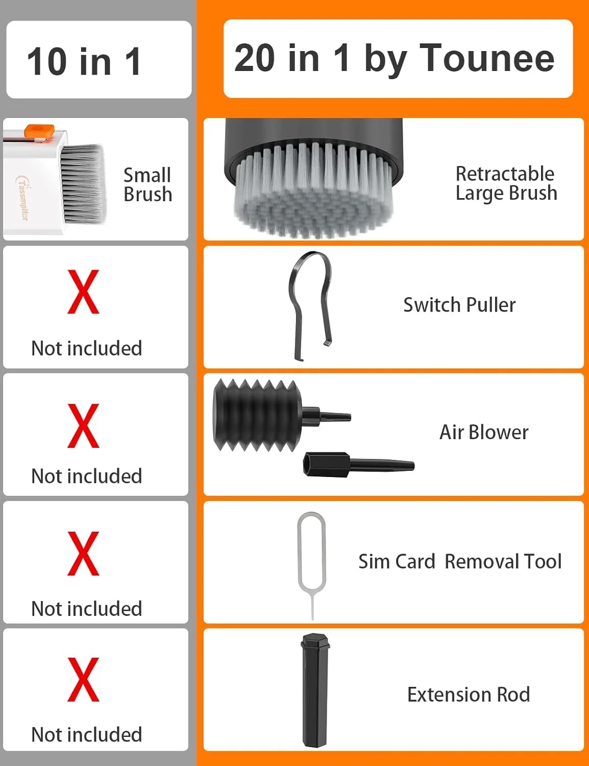 کیت تمیز کننده کیبورد Tounee با برس بزرگ جمع شونده، قابل حمل، کیت چند منظوره 20 در 1 برای تلفن، تبلت، کامپیوتر، مانیتور PC، لنز دوربین تلویزیون با اسپری مه 2.5 میلی لیتری کیت تمیز کننده کیبورد Tounee با برس بزرگ جمع شونده، قابل حمل، کیت چند منظوره 20 در 1 برای تلفن، تبلت، کامپیوتر، مانیتور PC، لنز دوربین تلویزیون با اسپری مه 2.5 میلی لیتری