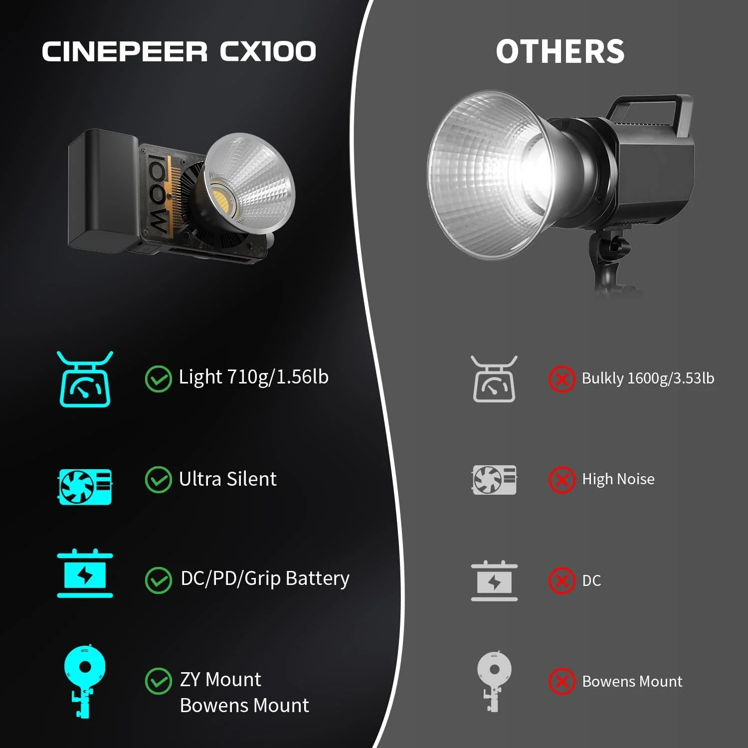 نور ویدئویی ال ای دی 100 وات ZHIYUN CINEPEER CX100 با باتری داخلی 4500 میلی آمپر ساعتی، نورپردازی خروجی مداوم COB دو رنگ 2700K-6500K برای فیلمسازی/پخش زنده/فیلمبرداری/عکاسی استودیویی نور ویدئویی ال ای دی 100 وات ZHIYUN CINEPEER CX100 با باتری داخلی 4500 میلی آمپر ساعتی، نورپردازی خروجی مداوم COB دو رنگ 2700K-6500K برای فیلمسازی/پخش زنده/فیلمبرداری/عکاسی استودیویی