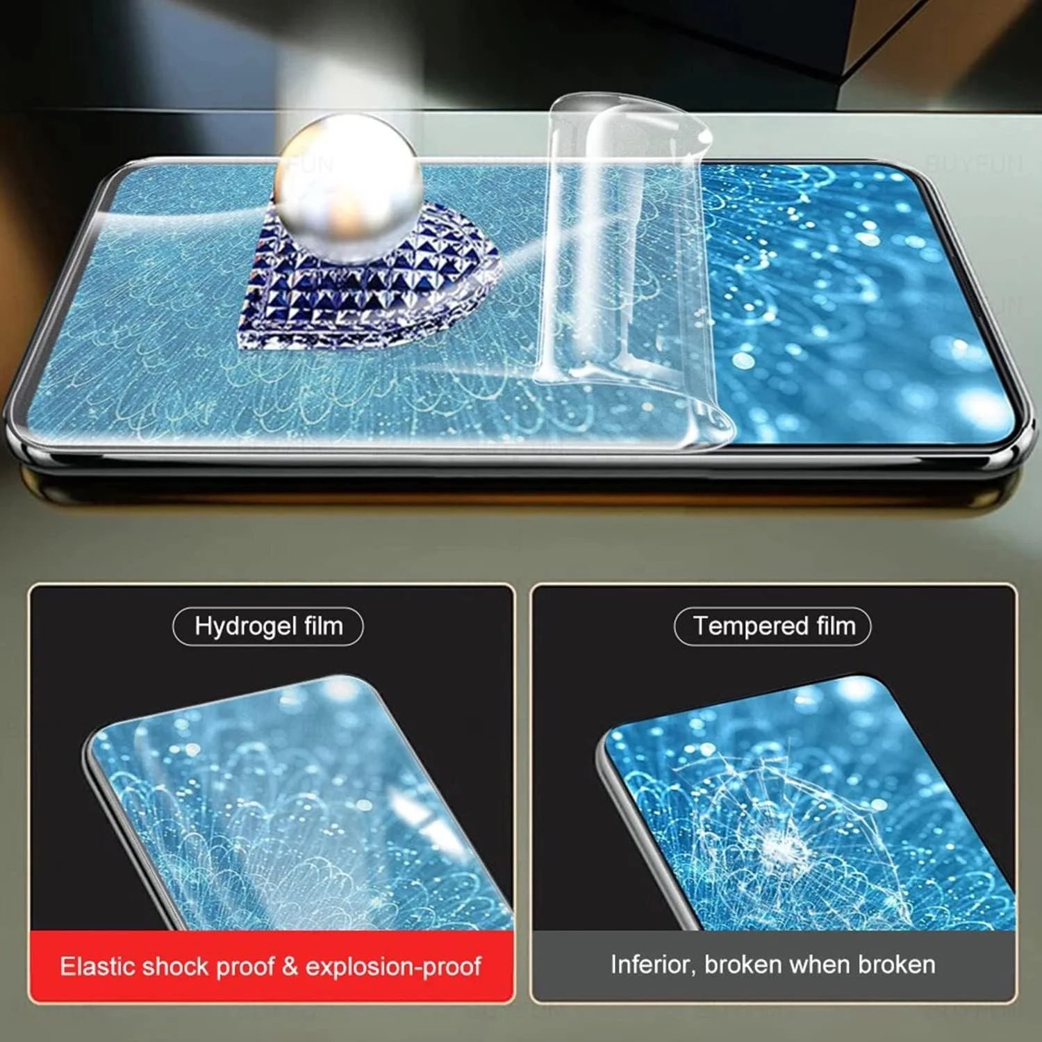 محافظ صفحه نمایش گوشی وان پلاس اوپن Lukione (2 بسته 6 عددی) (فیلم داخلی صفحه نمایش + فیلم صفحه نمایش جلو + فیلم پشت صفحه نمایش) فیلم هیدروژل ضد خش (شفاف)