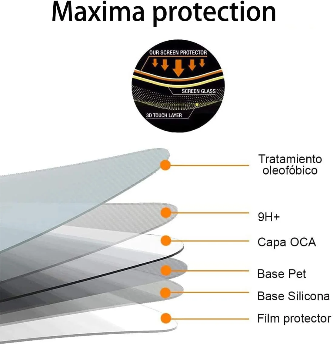 محافظ صفحه نمایش شیشه ای حرارت دیده Afikyutu برای وان پلاس نورد 4، بسته 2 عددی محافظ صفحه نمایش، محافظ صفحه نمایش با سختی 9H، فیلم شیشه ای حرارت دیده HD، ضد خش، بدون حباب، نصب آسان