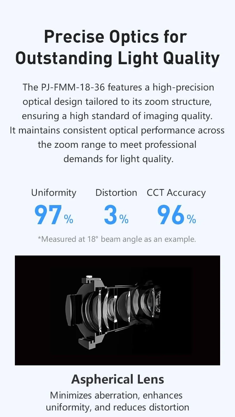 نانلایت PJ-FMM-18-36 اتصال پروژکتور با مانت FM با زاویه 18 تا 36 درجه به همراه 4 گوبو نانلایت PJ-FMM-18-36 اتصال پروژکتور با مانت FM با زاویه 18 تا 36 درجه به همراه 4 گوبو