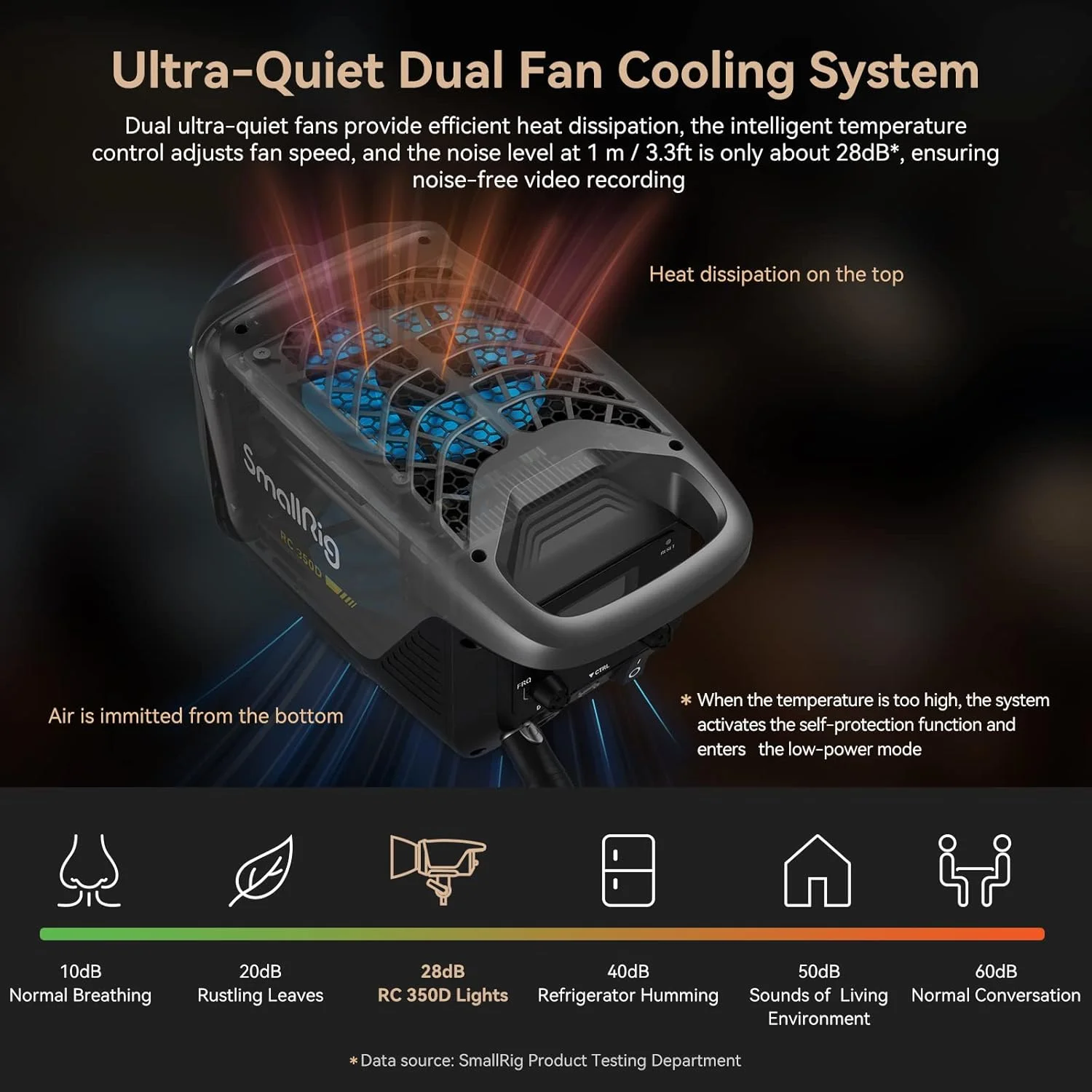 نور ویدئویی ال ای دی COB مدل SmallRig RC350D (UK) 3962 نور ویدئویی ال ای دی COB مدل SmallRig RC350D (UK) 3962