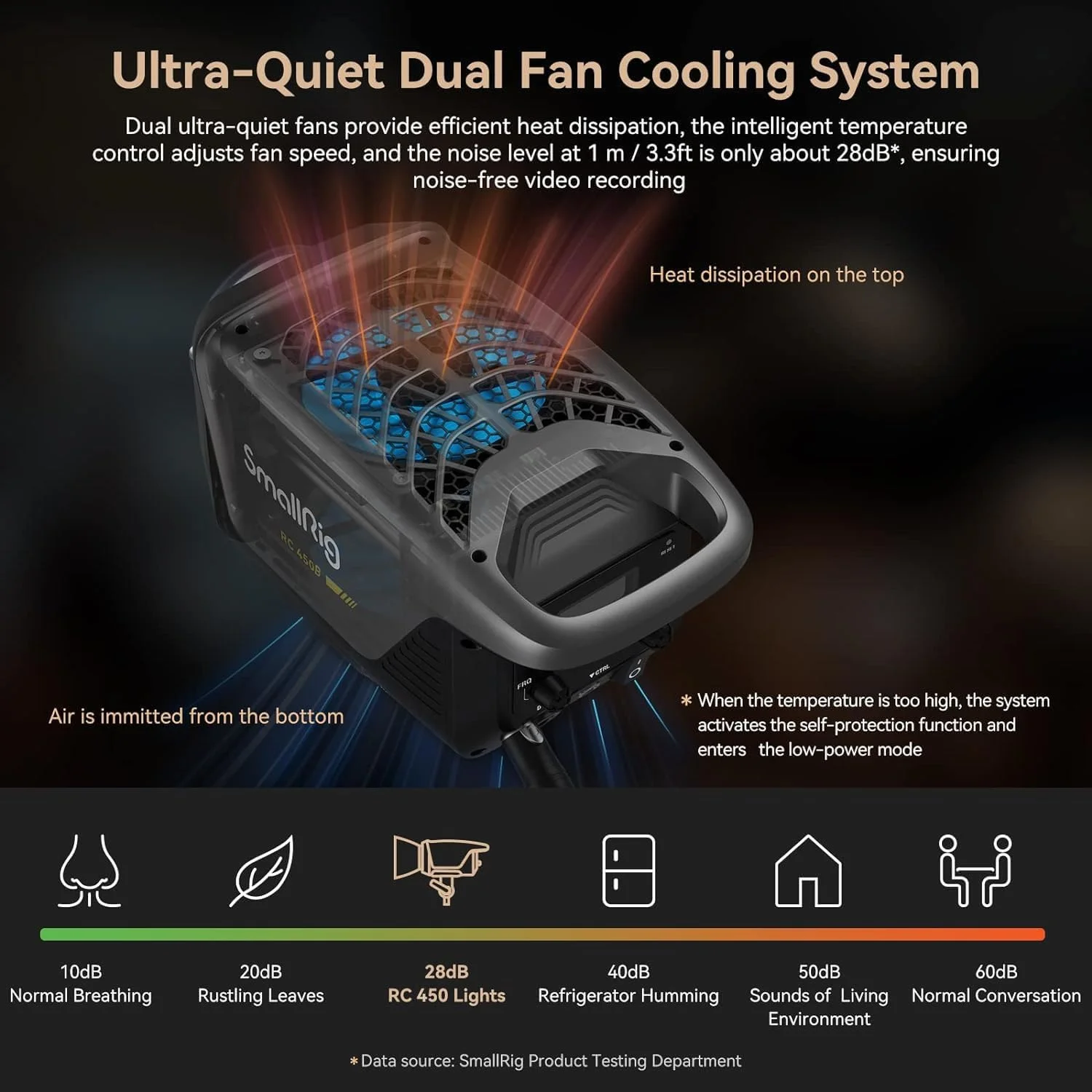 نور ویدئویی ال ای دی COB مدل SMALLRIG RC450B (UK) - 3977 نور ویدئویی ال ای دی COB مدل SMALLRIG RC450B (UK) - 3977