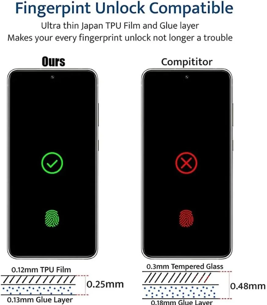 [بسته 2 عددی] محافظ صفحه نمایش هیدروژل حریم خصوصی برای گوگل پیکسل 7، فیلم محافظ TPU انعطاف پذیر و غیر شکننده ارتقا یافته [غیر شیشه ای] [سازگار با قاب] [ضد خش] [ضد جاسوسی]