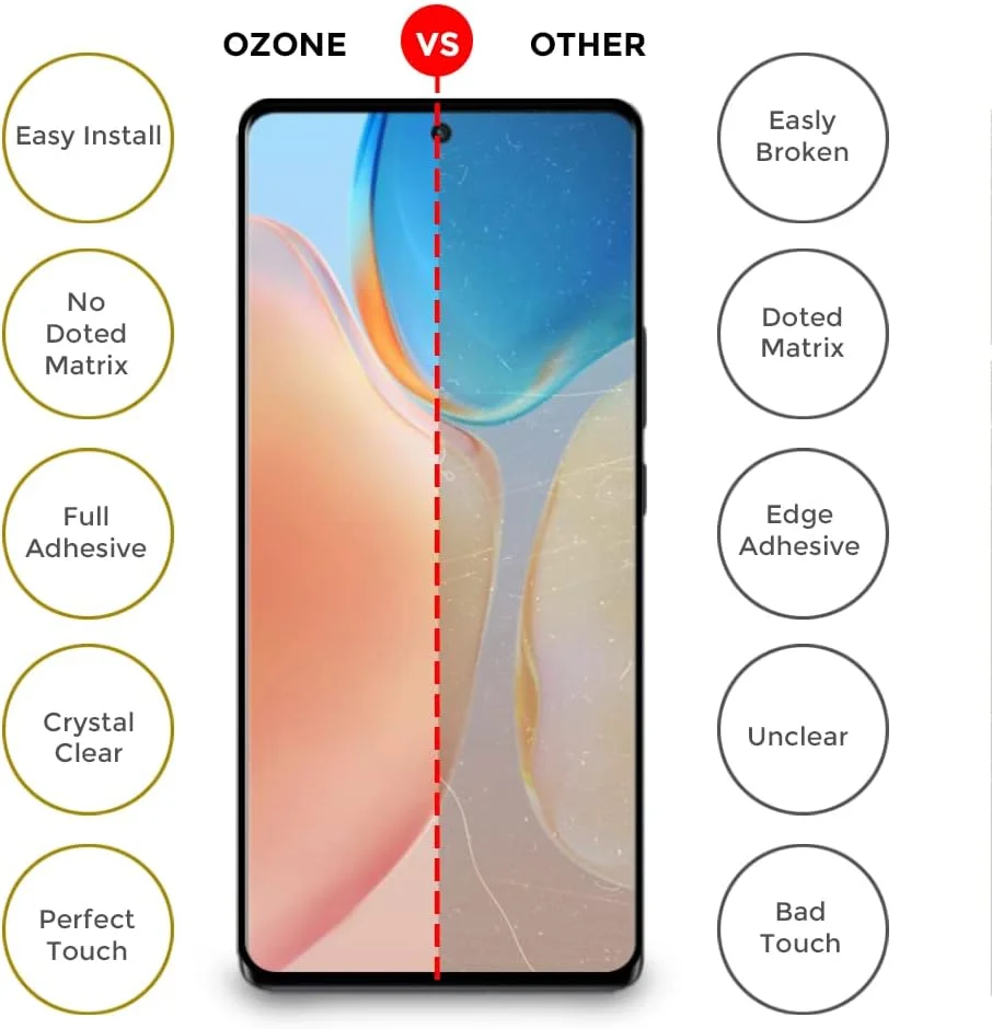 محافظ صفحه نمایش O Ozone [بسته 2 عددی] برای Google Pixel 8 Pro، محافظ صفحه نمایش با پوشش کامل مقاوم در برابر خش با سختی 9H، محافظ صفحه شیشه ای حرارت دیده فوق العاده نازک HD - مشکی