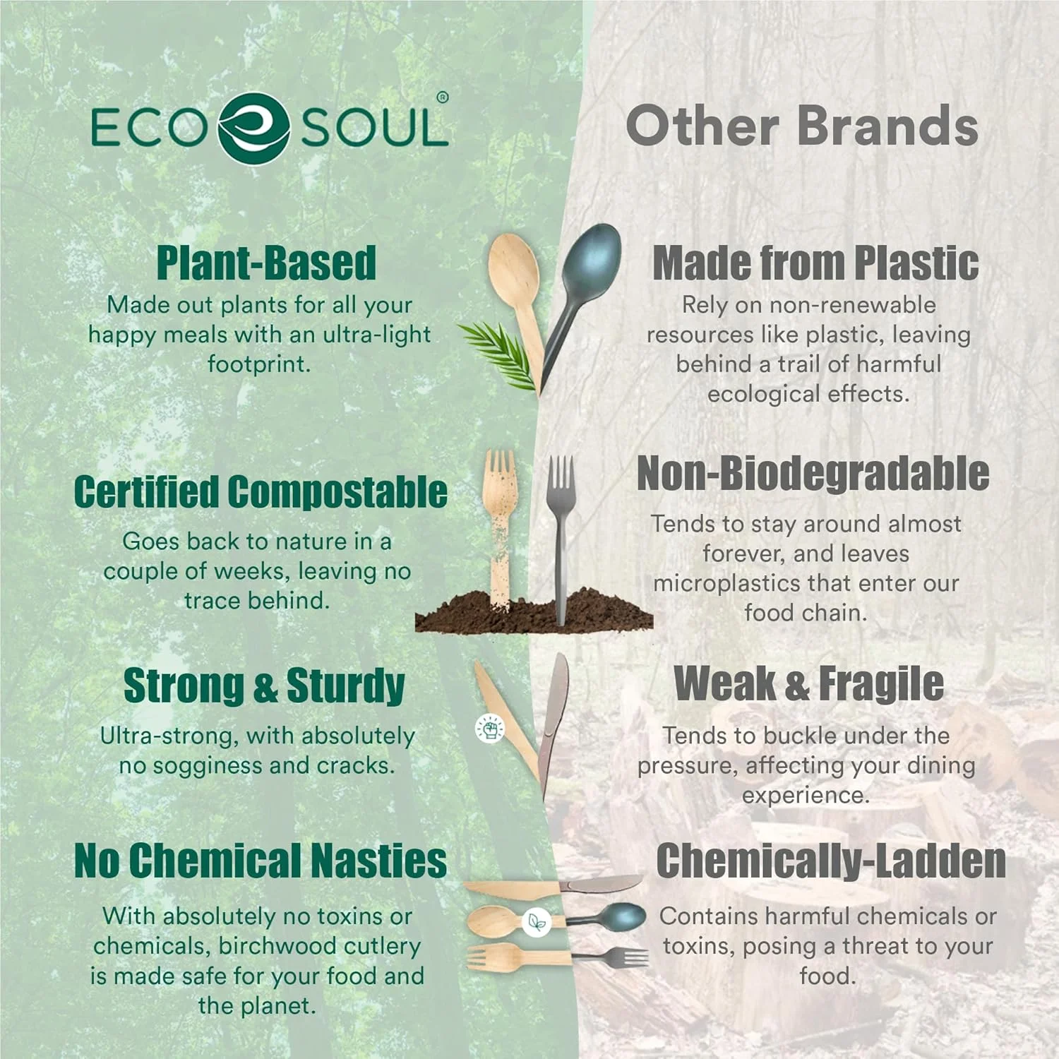 اکو سول [175 عددی] کارد و چنگال کمپوست پذیر | ست کارد و چنگال چوبی یکبار مصرف I طبیعی، محکم، سازگار با محیط زیست، ست ظروف I زیست تخریب پذیر (75 چنگال، 50 قاشق، 50 چاقو)