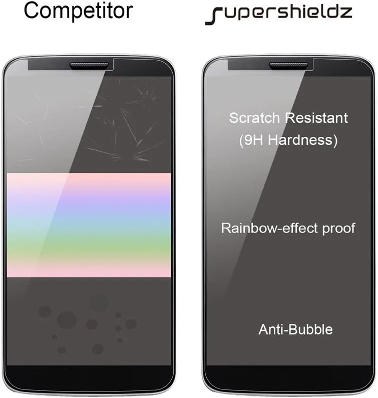 محافظ صفحه نمایش شیشه ای حرارت دیده Supershieldz [بسته 2 عددی] برای Google Pixel، ضد خش، ضد اثر انگشت