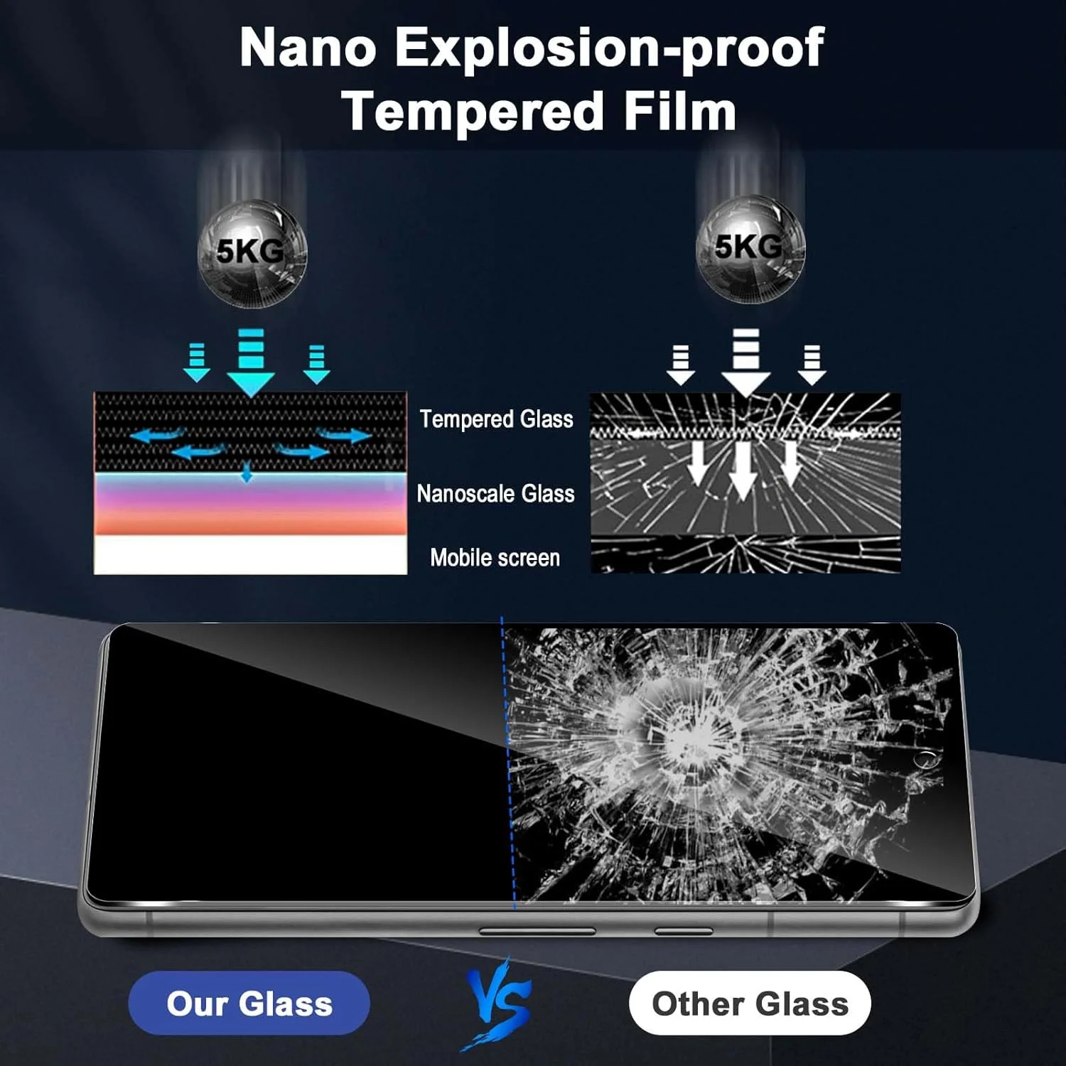 محافظ حریم خصوصی شیشه ای Lutree برای گوگل پیکسل 7، بسته 2+2 محافظ صفحه نمایش ضد جاسوسی + فیلم محافظ لنز دوربین (مشکی)، سختی 9H ضد خش و ضد دید محافظ حریم خصوصی شیشه ای Lutree برای گوگل پیکسل 7، بسته 2+2 محافظ صفحه نمایش ضد جاسوسی + فیلم محافظ لنز دوربین (مشکی)، سختی 9H ضد خش و ضد دید