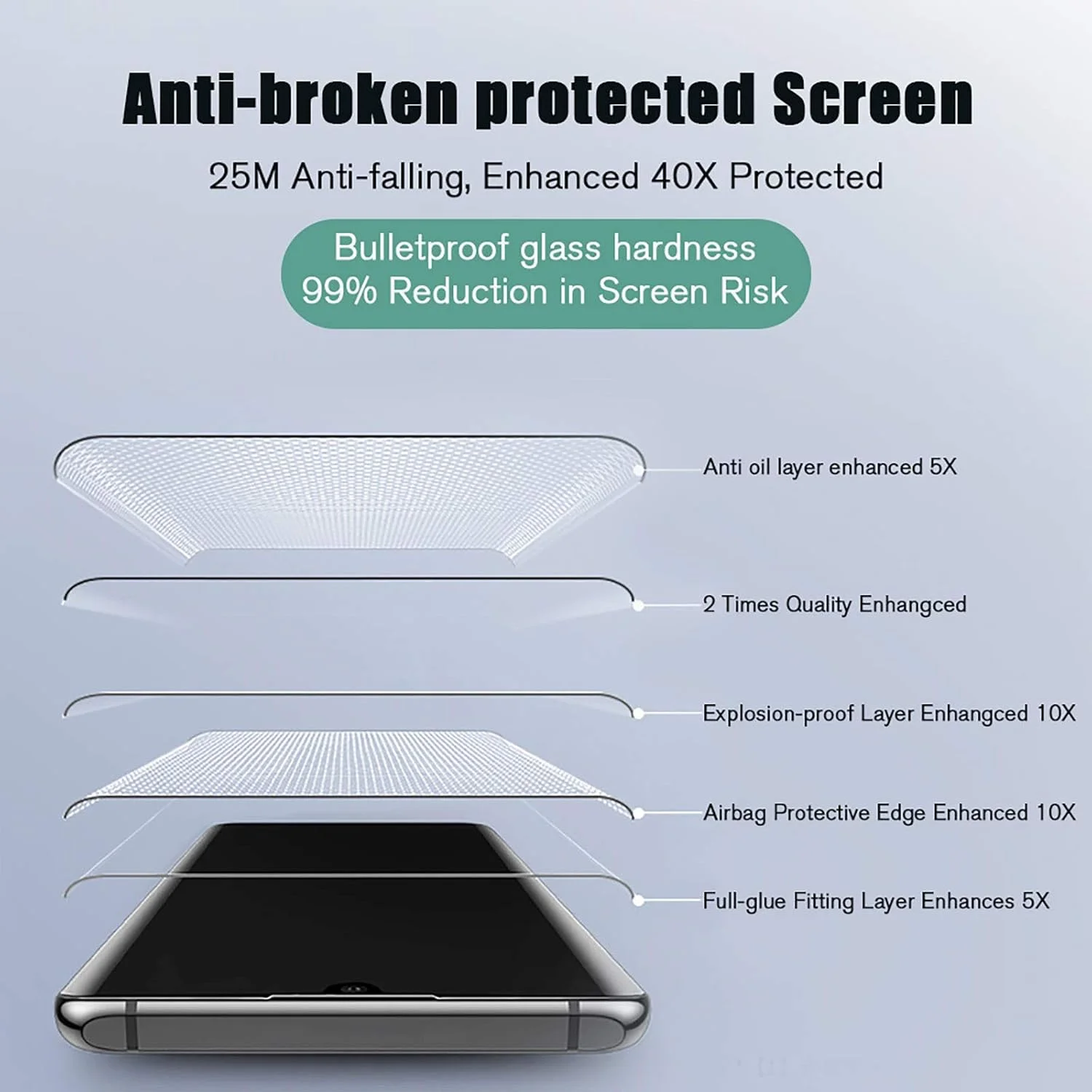 محافظ صفحه نمایش AYSOW برای گوگل پیکسل 7، شیشه پریمیوم 0.3 میلی‌متری، سختی 9H، فیلم 2.5D، ضد خش، بدون حباب، محافظ صفحه نمایش شیشه ای برای گوگل پیکسل 7 [بسته 3 عددی]