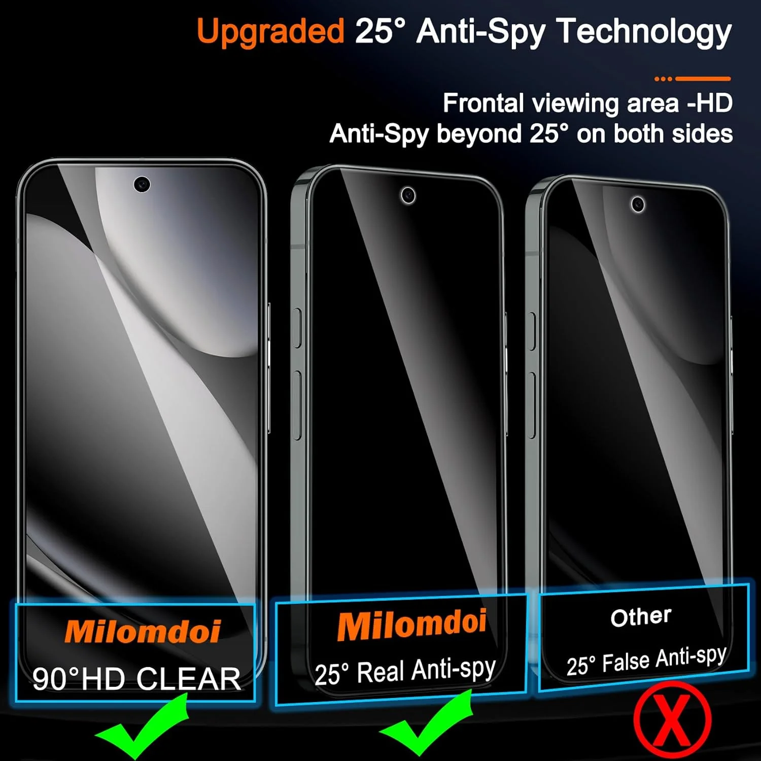 محافظ صفحه نمایش حریم خصوصی میلومدوی 3 عددی برای گوگل پیکسل 10 پرو، شیشه حرارت دیده به همراه محافظ لنز دوربین 3 عددی، لوازم جانبی فوق العاده 9H [پشتیبانی از باز کردن قفل اثر انگشت] سازگار با قاب، مشکی