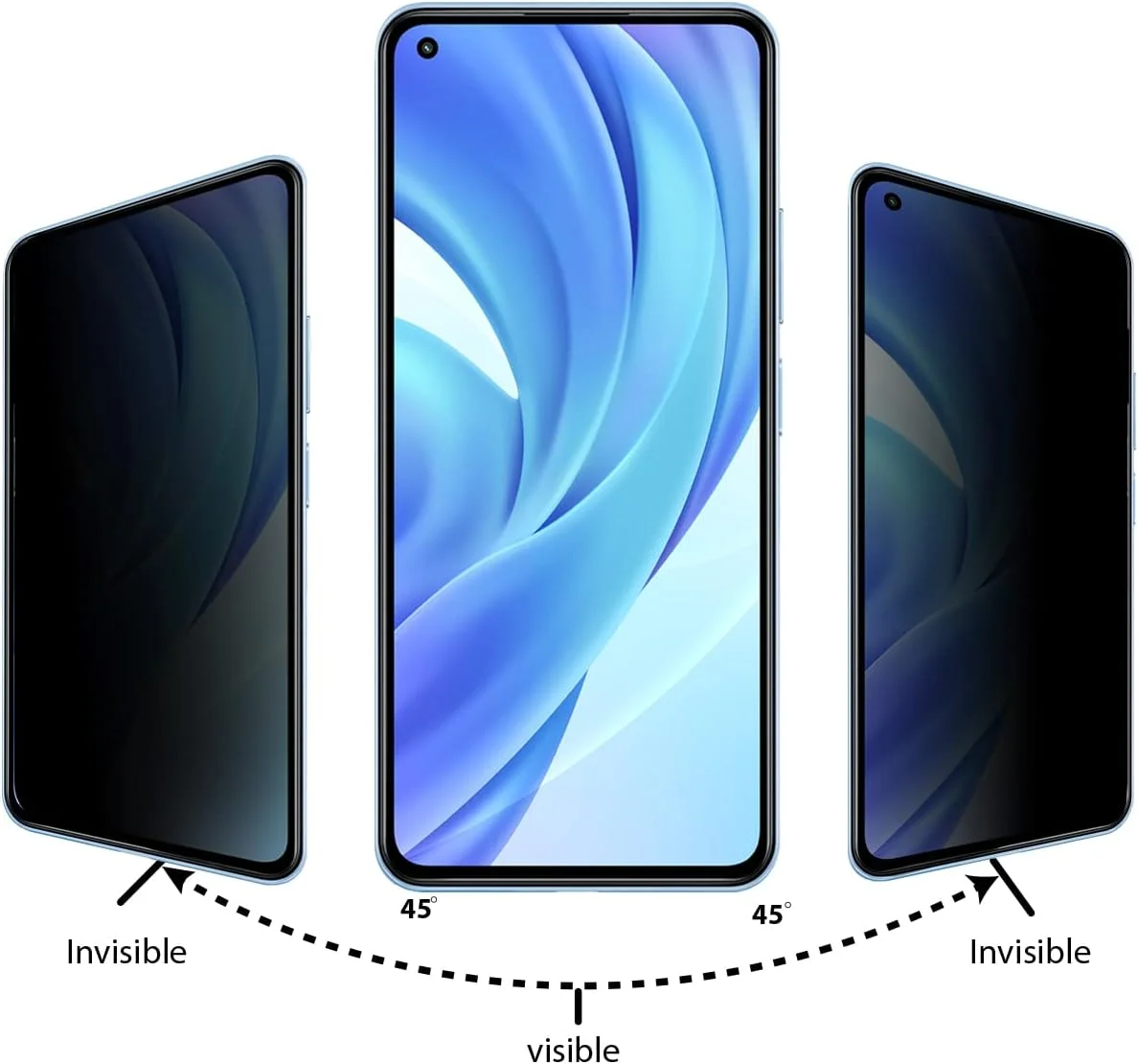 محافظ صفحه نمایش حریم خصوصی الحتروشی سازگار با شیائومی Mi 11 Lite/Mi 11 Lite 5G شیشه حرارت دیده [ضد تابش نور] [پوشش کامل HD] [نصب آسان] [مقاوم در برابر خراش]