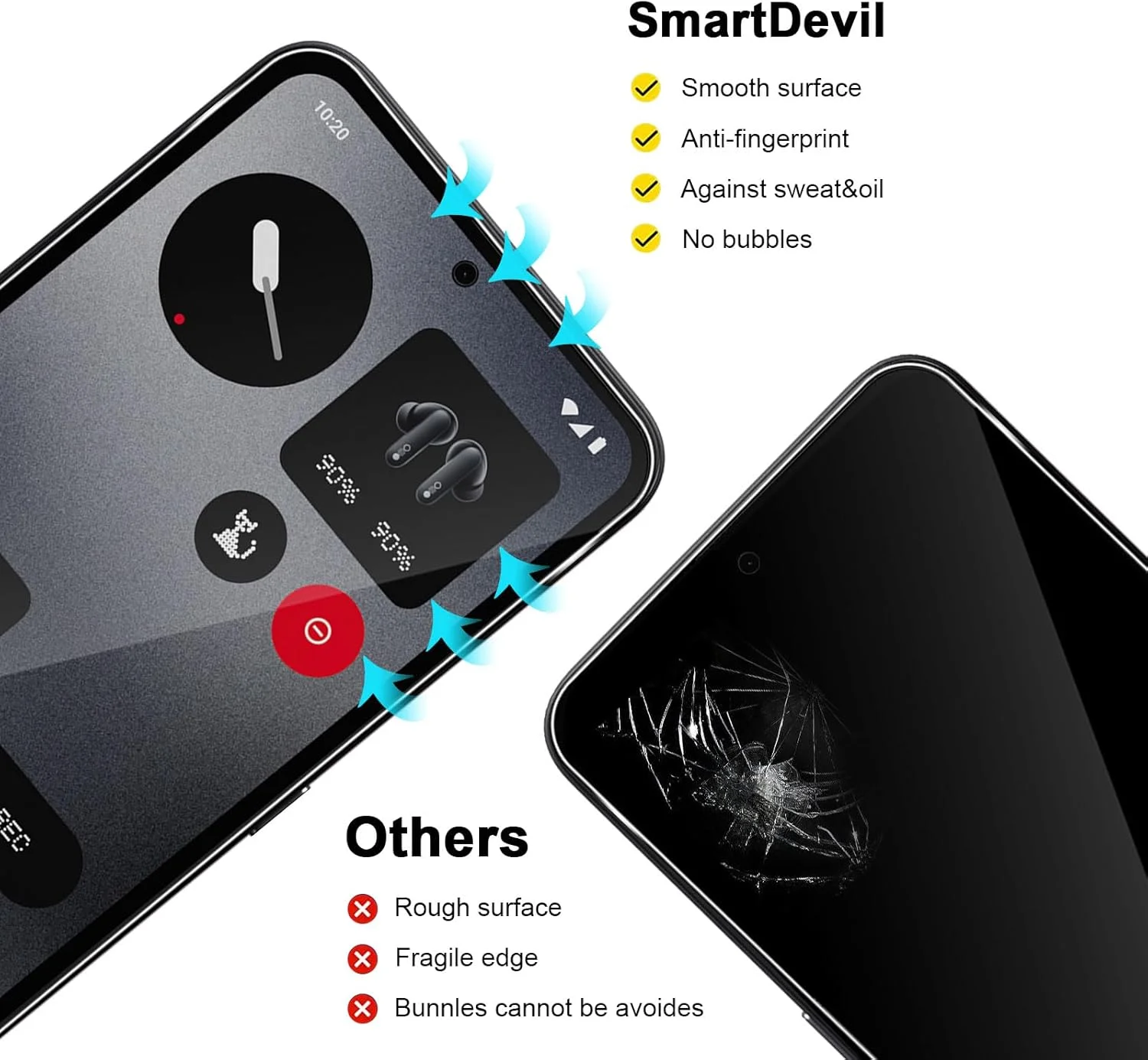 محافظ صفحه نمایش شیشه ای حرارت دیده TUTUO [بسته 2+2 عددی] سازگار با گوشی Nothing CMF Phone 1 + محافظ لنز دوربین، سختی 9H [ضد خش] [بدون حباب] فیلم شیشه ای حرارت دیده شفاف HD