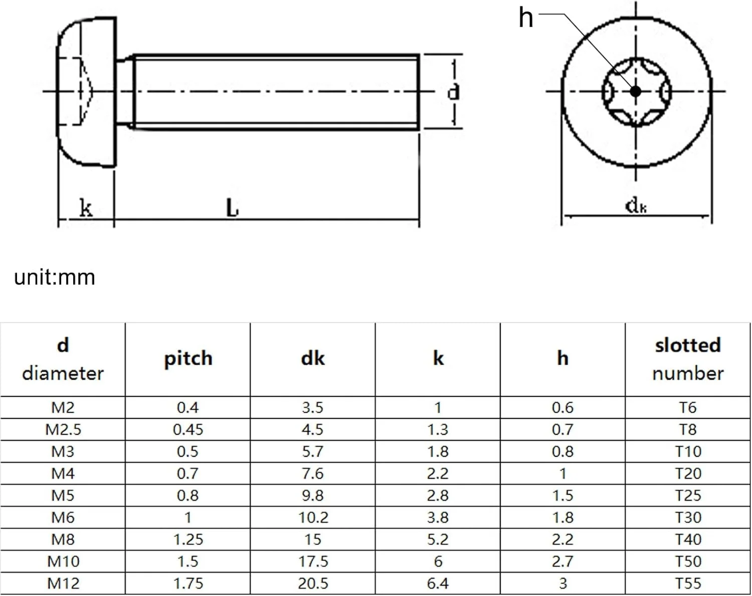 TOOLAE - پیچ شش لوبی Torx دکمه ای سر گرد ضد دستکاری با پین فولاد ضد زنگ 304 M3 M4 M5 M6 M8 M10 M12 (50 عدد M3) TOOLAE - پیچ شش لوبی Torx دکمه ای سر گرد ضد دستکاری با پین فولاد ضد زنگ 304 M3 M4 M5 M6 M8 M10 M12 (50 عدد M3)