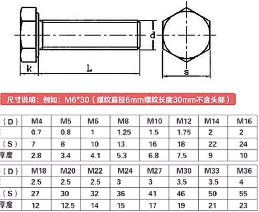 واشر تخت مهره شش گوش، پیچ عایق پلاستیکی M12M14M16M18-12*25*2 مجموعه واشر تخت مهره شش گوش، پیچ عایق پلاستیکی M12M14M16M18-12*25*2 مجموعه