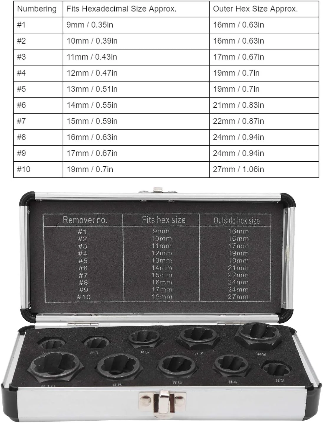 مجموعه 10 عددی ابزار استخراج مهره آسیب دیده، ابزار سخت افزاری قوی و بادوام برای کاربردهای مختلف