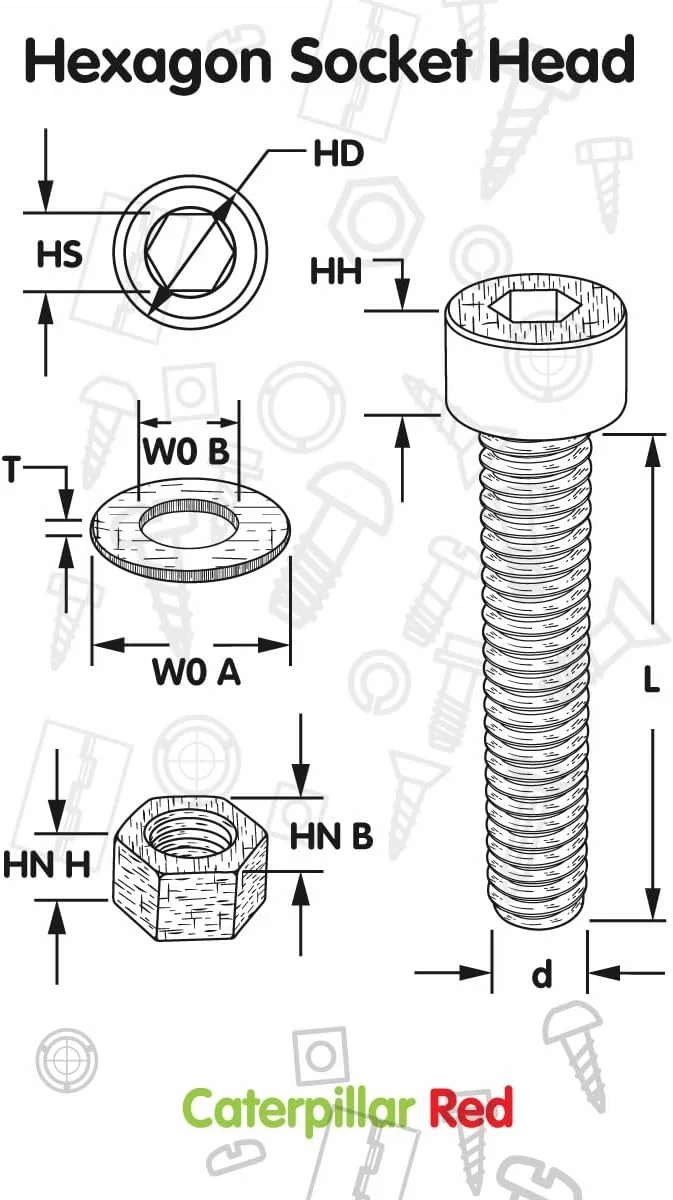 پیچ های پلاستیکی سر استوانه ای کاترپیلار قرمز 50 عددی با سر مشکی نایلونی، M3 x 20mm، پیچ و مهره و واشر پلاستیکی، 1/8 x 25/32