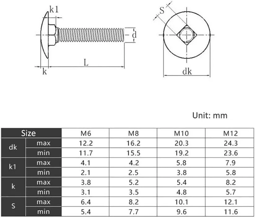AHC Metric MILD Steel Cup Square Bolts with Nuts (ZINC & Clear) M10 X 150mm (Pack of 5)