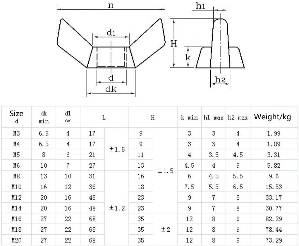 مجموعه مهره پروانه ای استیل 304 SeeRaphee، بست های مهره ای سخت افزاری با قابلیت سفت شدن با دست M5 Panxiang03 مجموعه مهره پروانه ای استیل 304 SeeRaphee، بست های مهره ای سخت افزاری با قابلیت سفت شدن با دست M5 Panxiang03