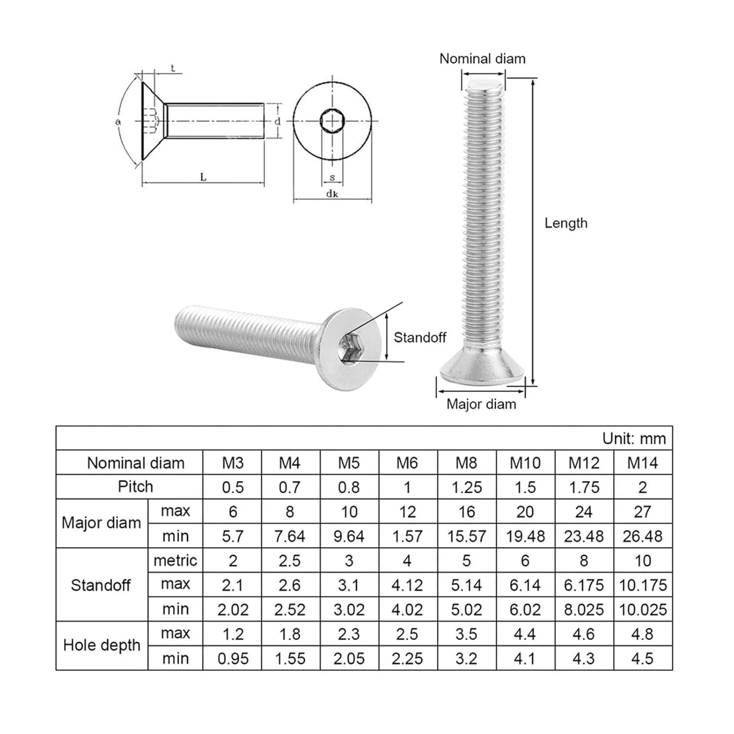 پیچ های خزینه ای AHC 8 میلی متری M8 x 80 میلی متر (شامل سر) استیل ضد زنگ A2 سوکت / آلن سر خزینه ای (بسته 4 عددی) واشر، مهره و آچار آلن رایگان