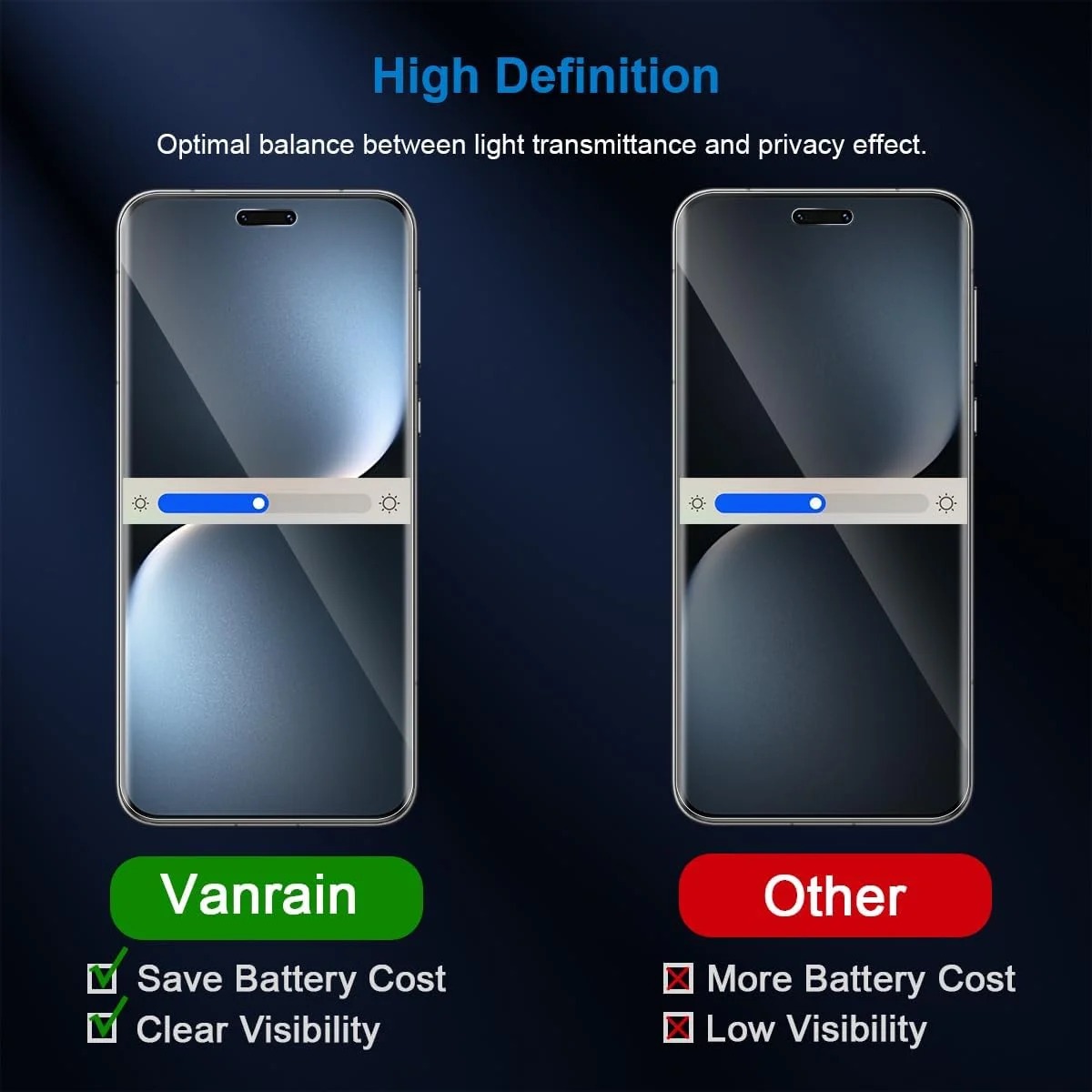 محافظ صفحه نمایش حریم خصوصی Vanrain برای Honor Magic 7 Pro، بسته 2 عددی + 2 عدد فیلم نرم TPU ضد جاسوسی محافظ صفحه نمایش حریم خصوصی و شیشه حرارت دیده برای محافظت از دوربین، محافظ صفحه نمایش هیدروژل ضد خش محافظ صفحه نمایش حریم خصوصی Vanrain برای Honor Magic 7 Pro، بسته 2 عددی + 2 عدد فیلم نرم TPU ضد جاسوسی محافظ صفحه نمایش حریم خصوصی و شیشه حرارت دیده برای محافظت از دوربین، محافظ صفحه نمایش هیدروژل ضد خش