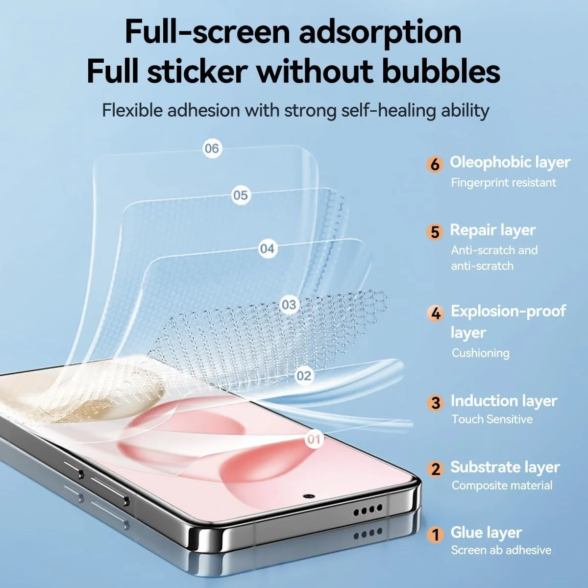 محافظ صفحه نمایش T Tersely [بسته 2 عددی] برای گوشی های Honor 400 Pro/Lite 5G، پوشش کامل هیدروژل Aqua HD شفاف ضد خش بدون حباب محافظ صفحه نمایش خود ترمیم شونده منحنی برای Honor 400 Pro/Lite 5G