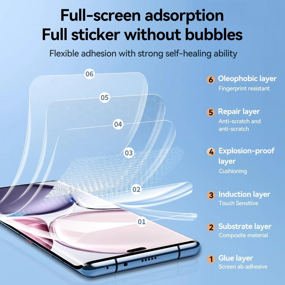 محافظ صفحه نمایش T Tersely [بسته 2 عددی] برای گوشی Honor X9c 5G، پوشش کامل هیدروژل Aqua HD شفاف ضد خش بدون حباب محافظ صفحه نمایش خود ترمیم شونده منحنی برای Honor X9c 5G