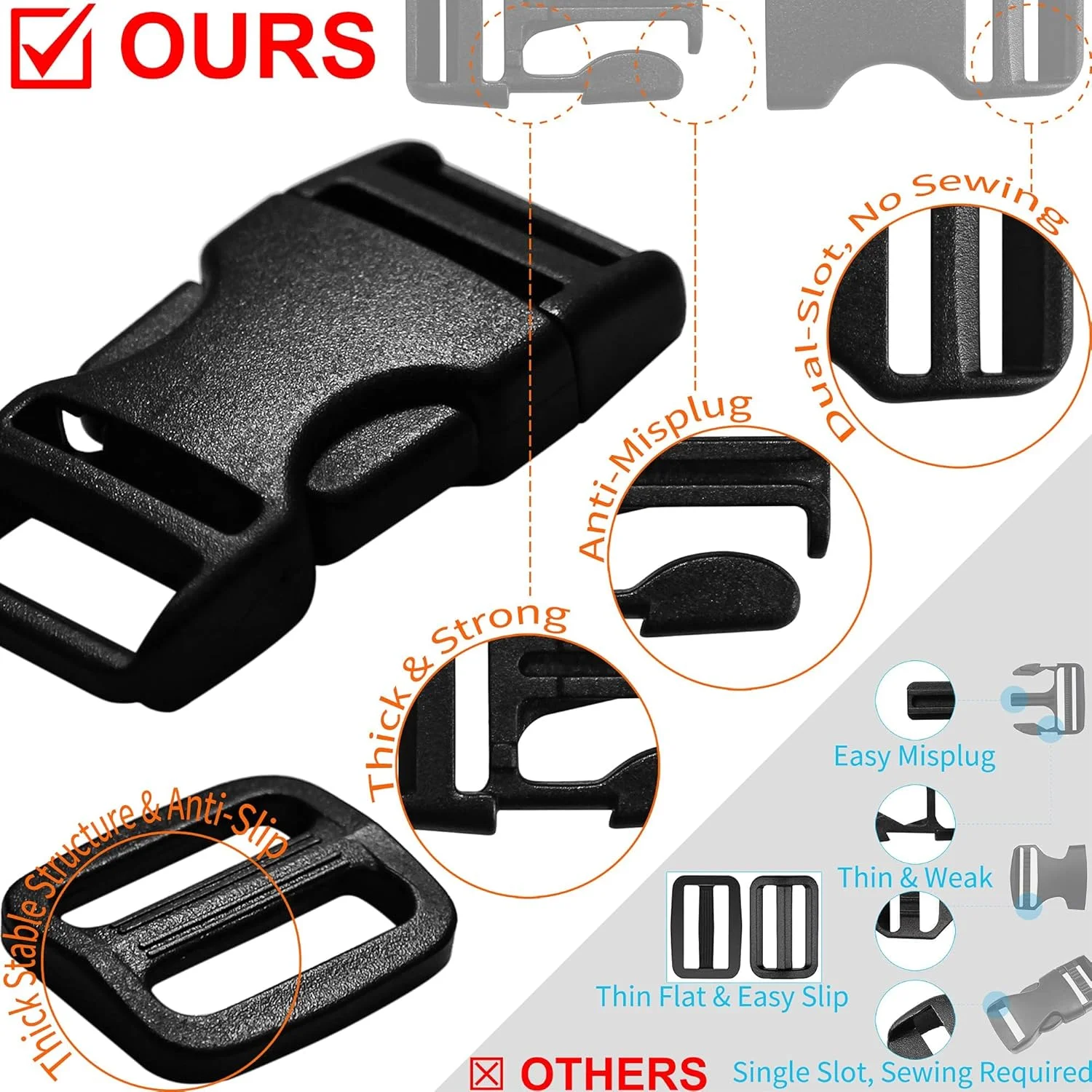 LASIGHT Set of Plastic Buckle Quick Side Release Dual Adjustable No Sewing & Tri-Glide Slide Clip fit Nylon Webbing Strap