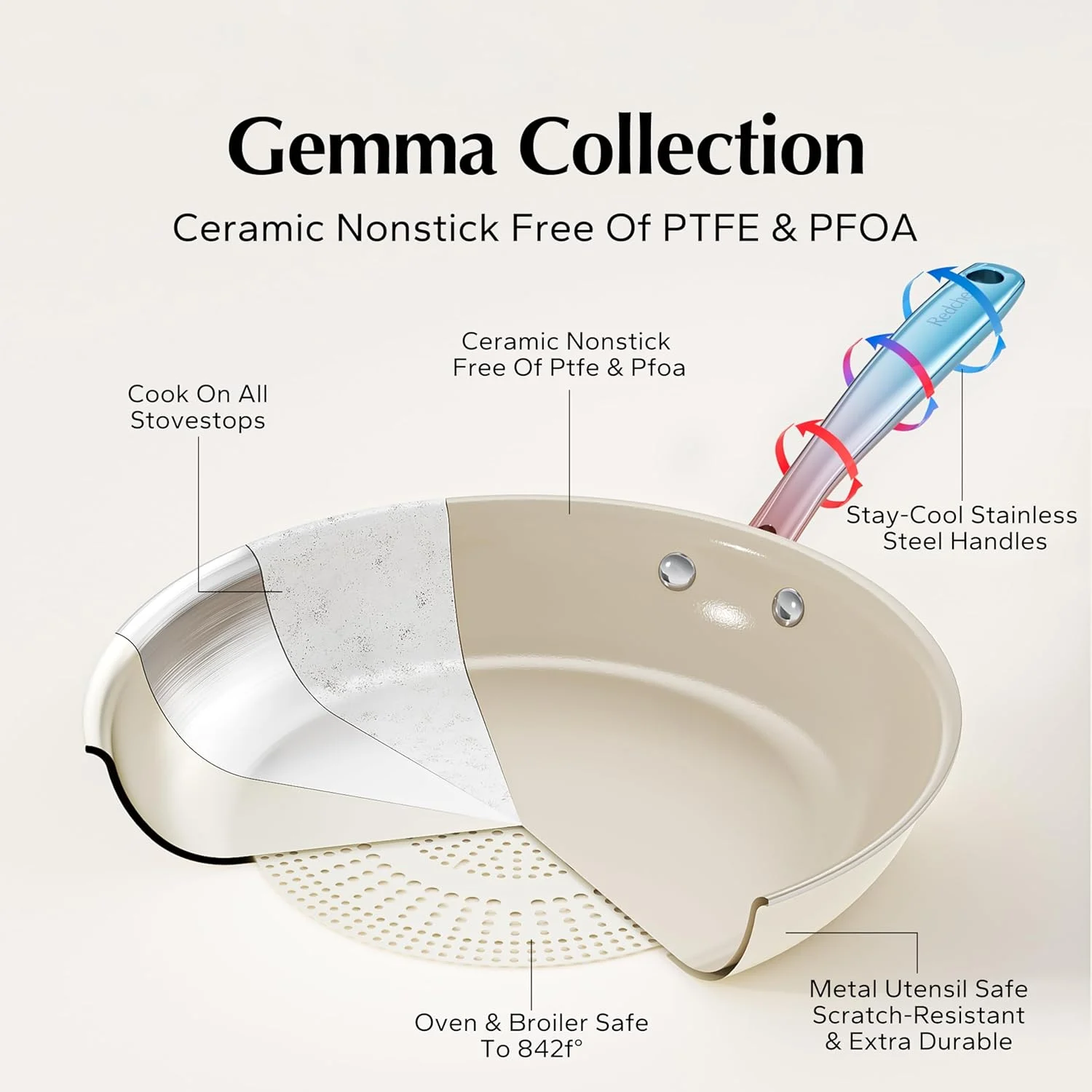 ست ظروف آشپزی نچسب سرامیکی Redchef، ست 14 تکه قابلمه و تابه نچسب، ست تابه مناسب اجاق گازهای القایی با دسته استیل ضد زنگ، ست آشپزی غیر سمی، قابل شستشو در ماشین ظرفشویی/قابل استفاده در فر، فاقد PFAS، PFOA و PTFE
