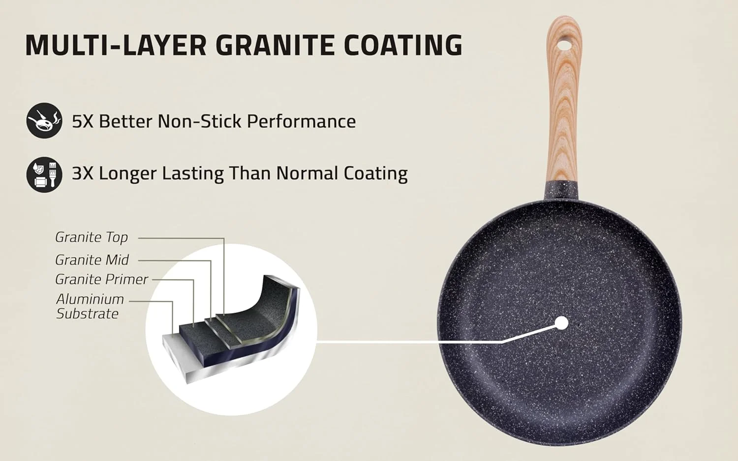 ست 10 پارچه ظروف پخت و پز آلومینیومی نچسب BEITLY® طراحی شده توسط لوکا ترازی، قابلمه با درب 20/24 سانتی متر، تابه 22/26 سانتی متر، قابلمه کم عمق با درب 28 سانتی متر، سس پز با درب 16 سانتی متر، مناسب برای انواع اجاق گاز ست 10 پارچه ظروف پخت و پز آلومینیومی نچسب BEITLY® طراحی شده توسط لوکا ترازی، قابلمه با درب 20/24 سانتی متر، تابه 22/26 سانتی متر، قابلمه کم عمق با درب 28 سانتی متر، سس پز با درب 16 سانتی متر، مناسب برای انواع اجاق گاز