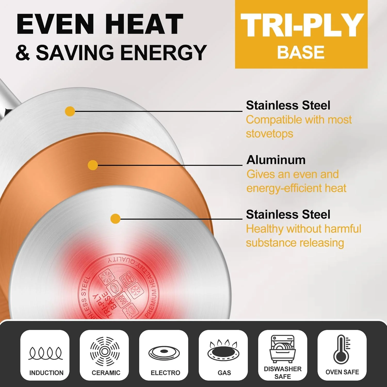 ست 15 پارچه ظروف آشپزی استیل E-far، ست قابلمه و تابه آشپزخانه با پایه 3 لایه، ست پخت و پز القایی غیر سمی شامل تابه نچسب، قابلمه، قابل استفاده در فر و ماشین ظرفشویی، سازگار با همه اجاق ها