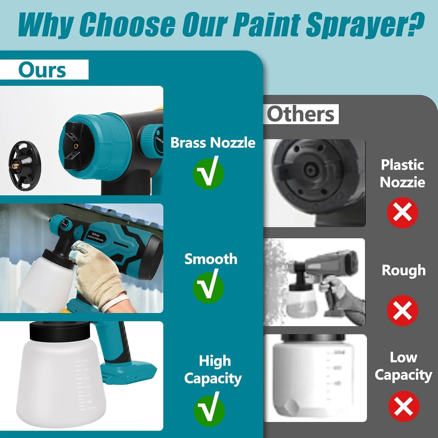 پیستوله رنگ پاش شارژی سازگار با باتری 18 ولت ماکیتا، پیستوله رنگ پاش HVLP بی سیم برای مصارف داخلی و خارجی منزل، مناسب برای رنگ آمیزی حصار، مبلمان، کابینت، دیوارها و غیره (باتری شامل نمی شود)