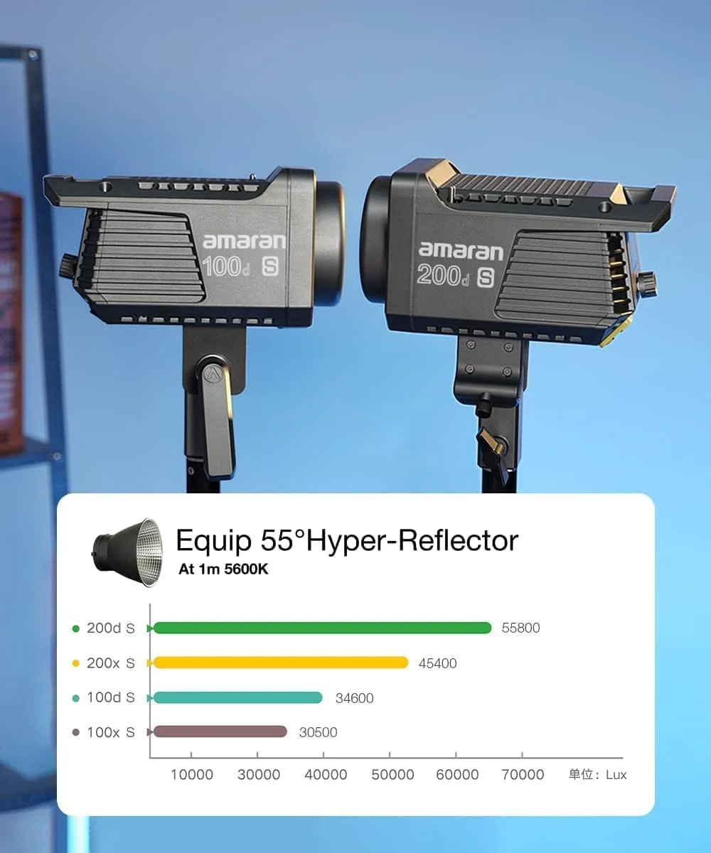 نور ویدئویی ال ای دی COB مدل Aputure Amaran 100d، CRI/TLCI 95+ نور روز 100 وات، پشتیبانی از کنترل برنامه Sidus Link، منبع تغذیه AC/DC، 8 جلوه نوری یکپارچه نور ویدئویی ال ای دی COB مدل Aputure Amaran 100d، CRI/TLCI 95+ نور روز 100 وات، پشتیبانی از کنترل برنامه Sidus Link، منبع تغذیه AC/DC، 8 جلوه نوری یکپارچه