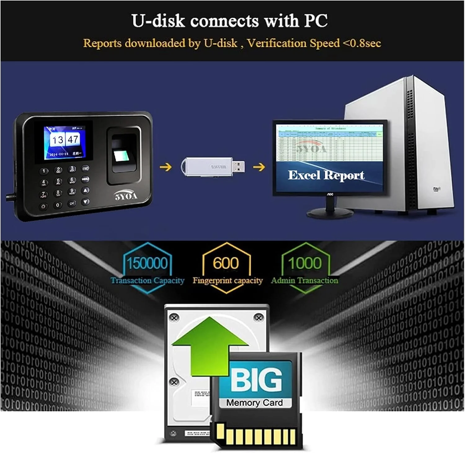دستگاه ثبت تردد اثر انگشتی FURLOU، ساعت حضور و غیاب بیومتریک، دستگاه ثبت زمان USB، سیستم حضور و غیاب اداری، دستگاه ثبت زمان کارمندان برای کسب و کارهای کوچک (سایز: فرانسوی) دستگاه ثبت تردد اثر انگشتی FURLOU، ساعت حضور و غیاب بیومتریک، دستگاه ثبت زمان USB، سیستم حضور و غیاب اداری، دستگاه ثبت زمان کارمندان برای کسب و کارهای کوچک (سایز: فرانسوی)