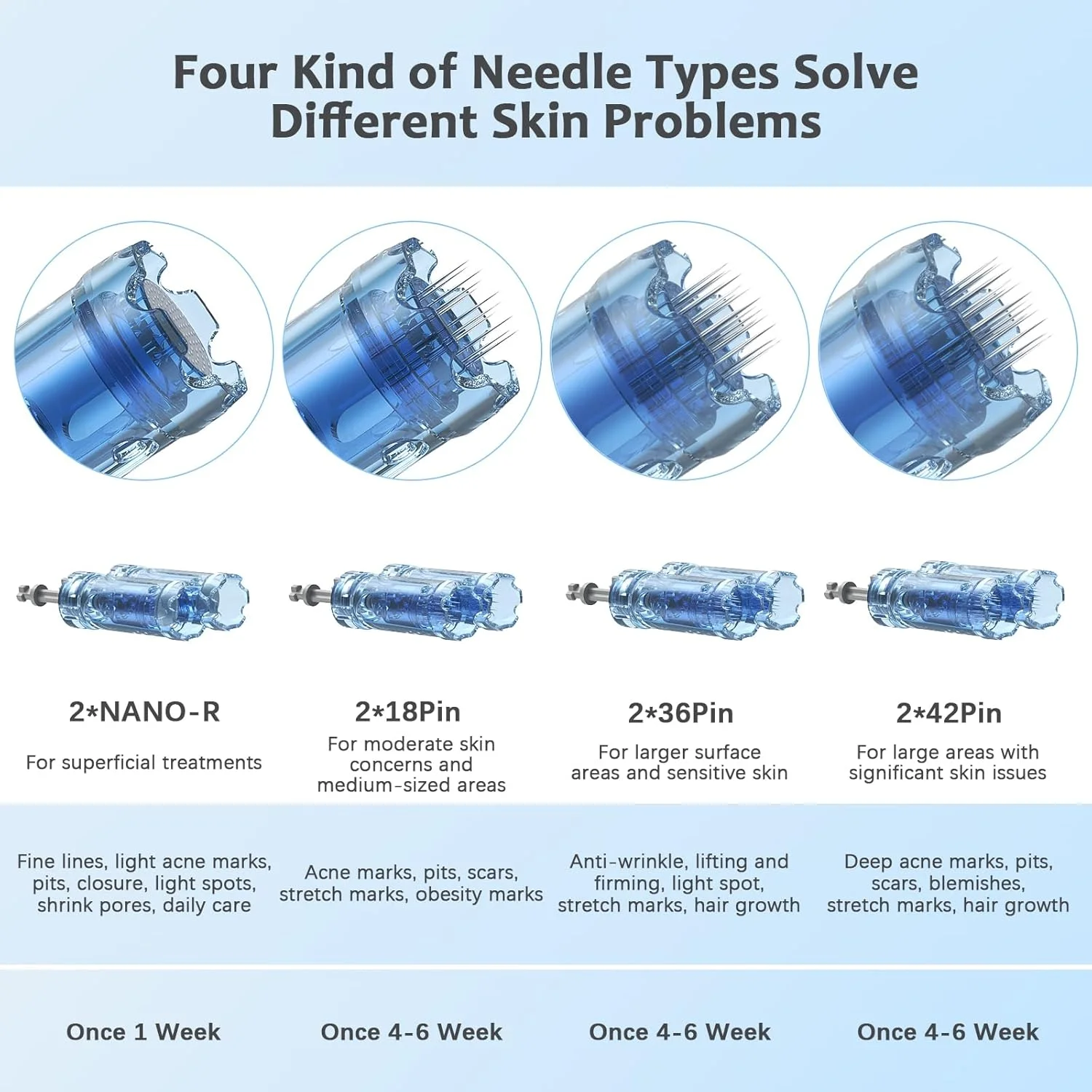قلم میکرونیدلینگ Ainael Ultima M8، دستگاه میکرونیدلینگ بی سیم حرفه ای، ست قلم میکرونیدلینگ برقی برای صورت، بدن، مو، ریش، رشد، هدیه برای زنان، دوست دختر - 12 کارتریج