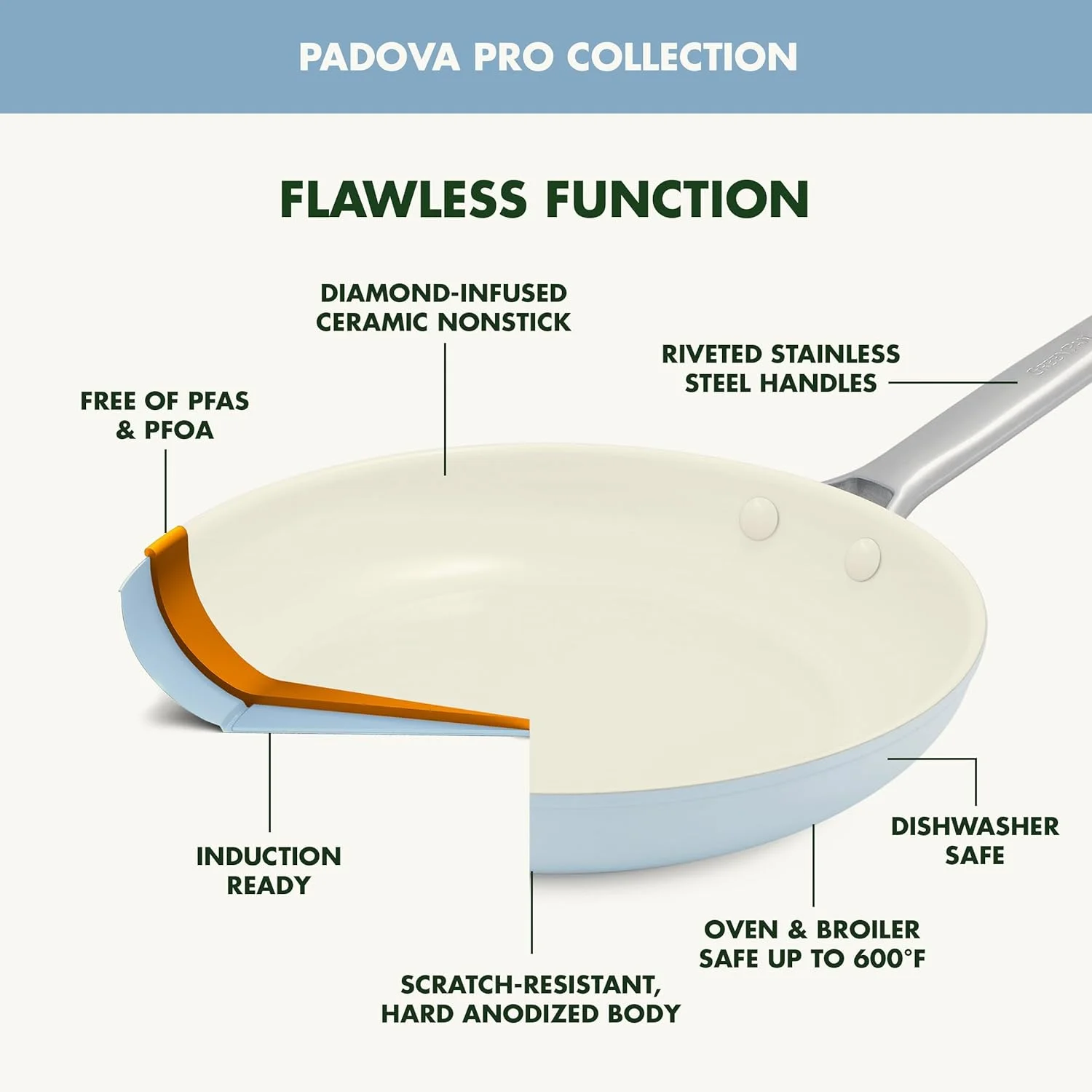 ست تابه دو تکه 8 و 10 اینچی GreenPan Padova Pro، ظروف نچسب سرامیکی سالم با پوشش سخت آنودایز شده و فاقد PFAS، مناسب برای اجاق های القایی، دسته استیل ضد زنگ، قابل شستشو در ماشین ظرفشویی و استفاده در فر، آبی خاکستری