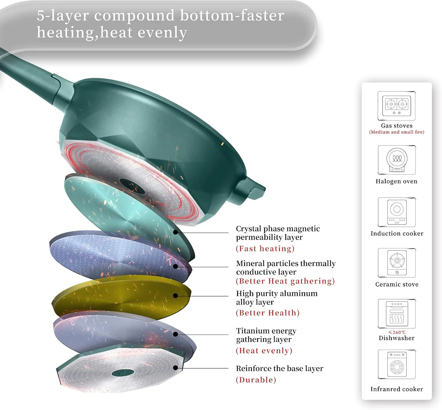 تابه سرخ کن عمیق نچسب 8 در 1 با درب شیشه ای، تابه بزرگ 11 اینچی با توری بخارپز، بدون PFOA، قابل شستشو در ماشین ظرفشویی و استفاده در فر، ووک مناسب برای همه اجاق گازها (سبز) تابه سرخ کن عمیق نچسب 8 در 1 با درب شیشه ای، تابه بزرگ 11 اینچی با توری بخارپز، بدون PFOA، قابل شستشو در ماشین ظرفشویی و استفاده در فر، ووک مناسب برای همه اجاق گازها (سبز)