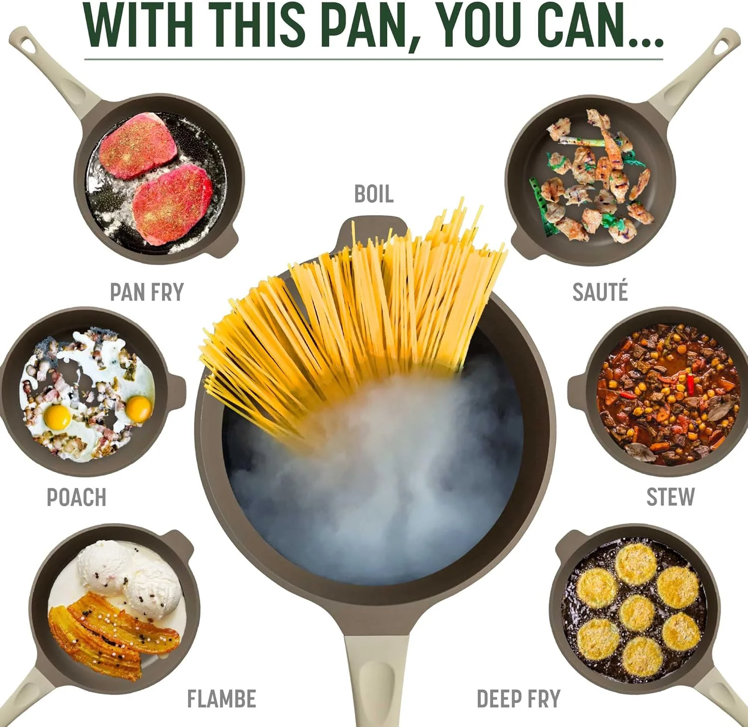 تابه همه کاره، نچسب، بدنه و درب آلومینیوم ریخته گری بادوام، طراحی چند منظوره جایگزین تابه سرخ کن، تابه عمیق، تابه سس، قابلمه، زودپز بزرگ، سوسیر و موارد دیگر می شود، ست قابلمه و تابه قابل شستشو در ماشین ظرفشویی