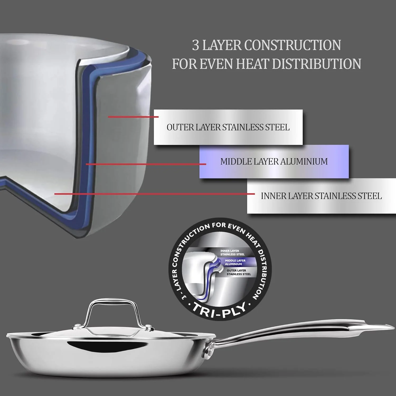 تابه میلتون Pro cook سایز 20 سانتی متر، استیل ضد زنگ سه لایه با درب، 1.2 لیتر، تابه برای کاری، سرخ کردنی، املت، تابه سس، مناسب برای اجاق گاز و اجاق القایی تابه میلتون Pro cook سایز 20 سانتی متر، استیل ضد زنگ سه لایه با درب، 1.2 لیتر، تابه برای کاری، سرخ کردنی، املت، تابه سس، مناسب برای اجاق گاز و اجاق القایی