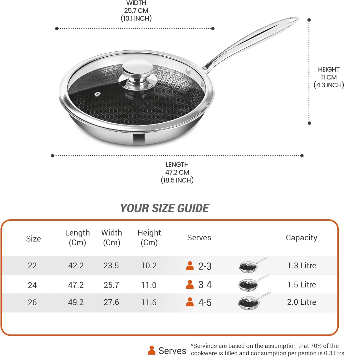 تابه استیل نچسب سه لایه میلتون پرو کوک هگزا تک مناسب اجاق القایی به همراه درب شیشه ای، 24 سانتی متر، نقره ای، ساختار لانه زنبوری، تابه برای تهیه کاری، املت، مناسب برای اجاق گاز و القایی