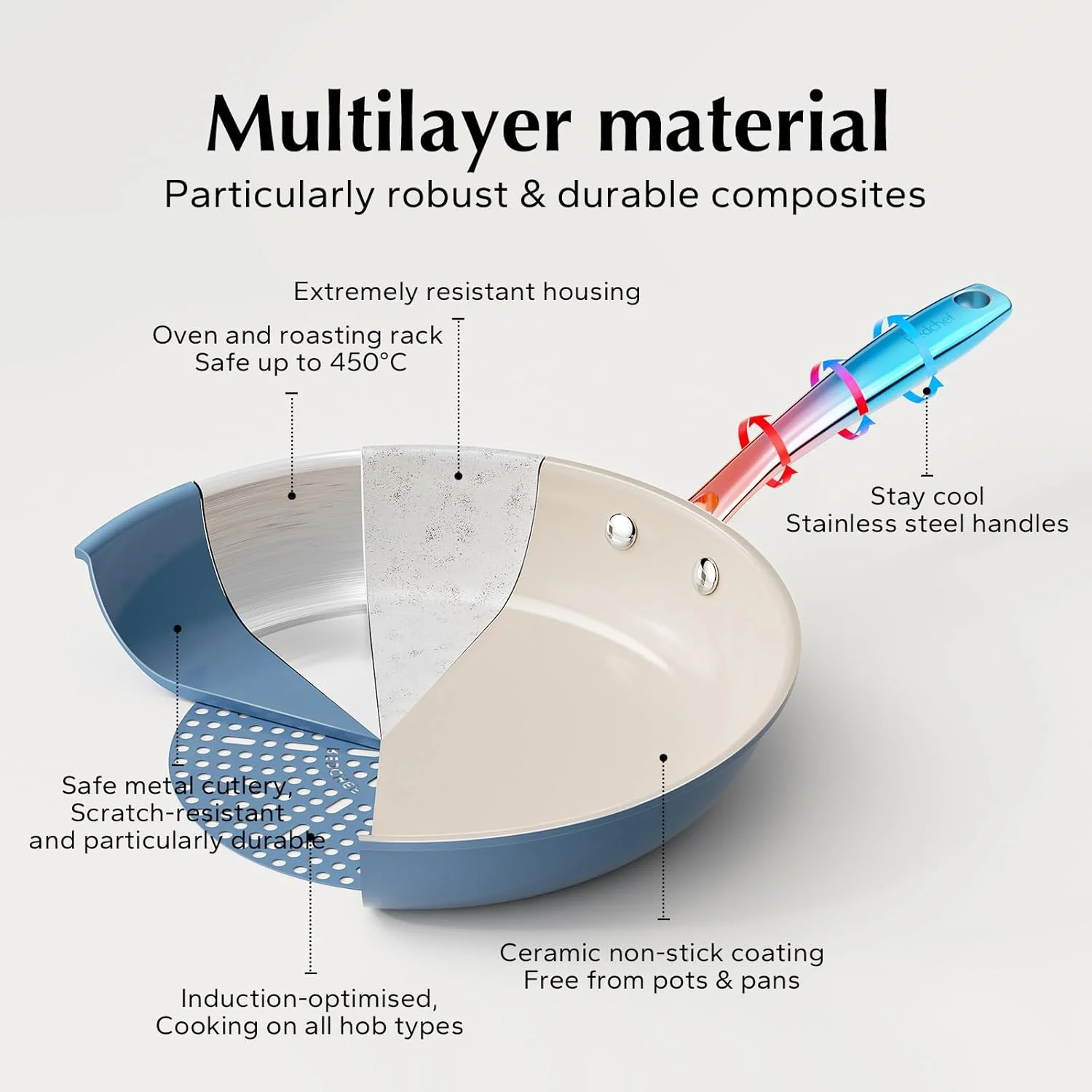 ست تابه سرامیکی نچسب Redchef، تابه های سرامیکی غیر سمی برای پخت و پز، ست تابه 8، 9.5 و 11 اینچی، بدون PFAS، PTFE و PFOA با دسته استیل ضد زنگ، قابل شستشو در ماشین ظرفشویی و ایمن در فر تا 842 درجه فارنهایت (آبی) ست تابه سرامیکی نچسب Redchef، تابه های سرامیکی غیر سمی برای پخت و پز، ست تابه 8، 9.5 و 11 اینچی، بدون PFAS، PTFE و PFOA با دسته استیل ضد زنگ، قابل شستشو در ماشین ظرفشویی و ایمن در فر تا 842 درجه فارنهایت (آبی)