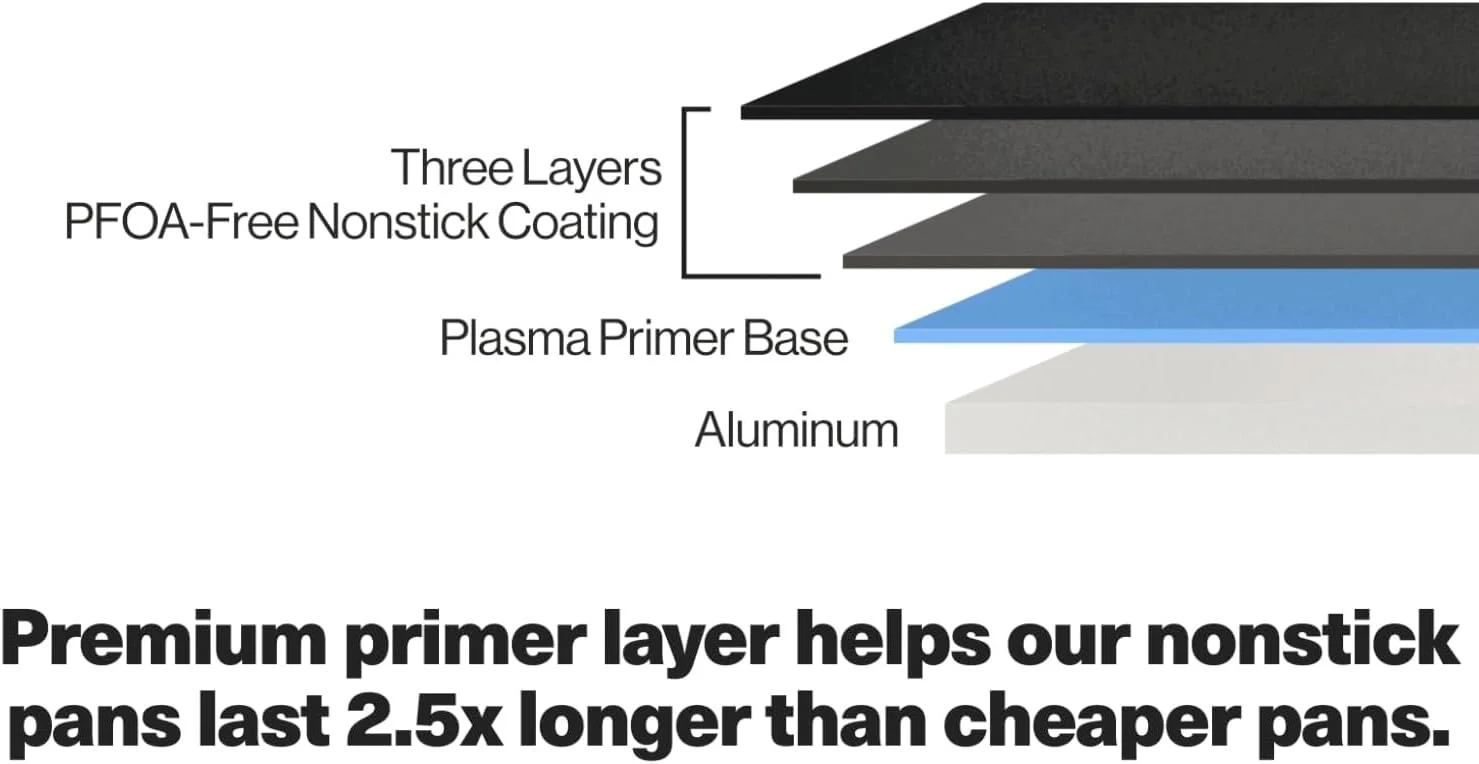 ست تابه نچسب میسن - تابه های 8، 10 و 12 اینچی برای پخت تخم مرغ و املت - مناسب برای اجاق های القایی، قابل شستشو در ماشین ظرفشویی، تابه های سرخ کردنی نچسب - تابه های تفت دهنده نچسب - 8 اینچ ست تابه نچسب میسن - تابه های 8، 10 و 12 اینچی برای پخت تخم مرغ و املت - مناسب برای اجاق های القایی، قابل شستشو در ماشین ظرفشویی، تابه های سرخ کردنی نچسب - تابه های تفت دهنده نچسب - 8 اینچ