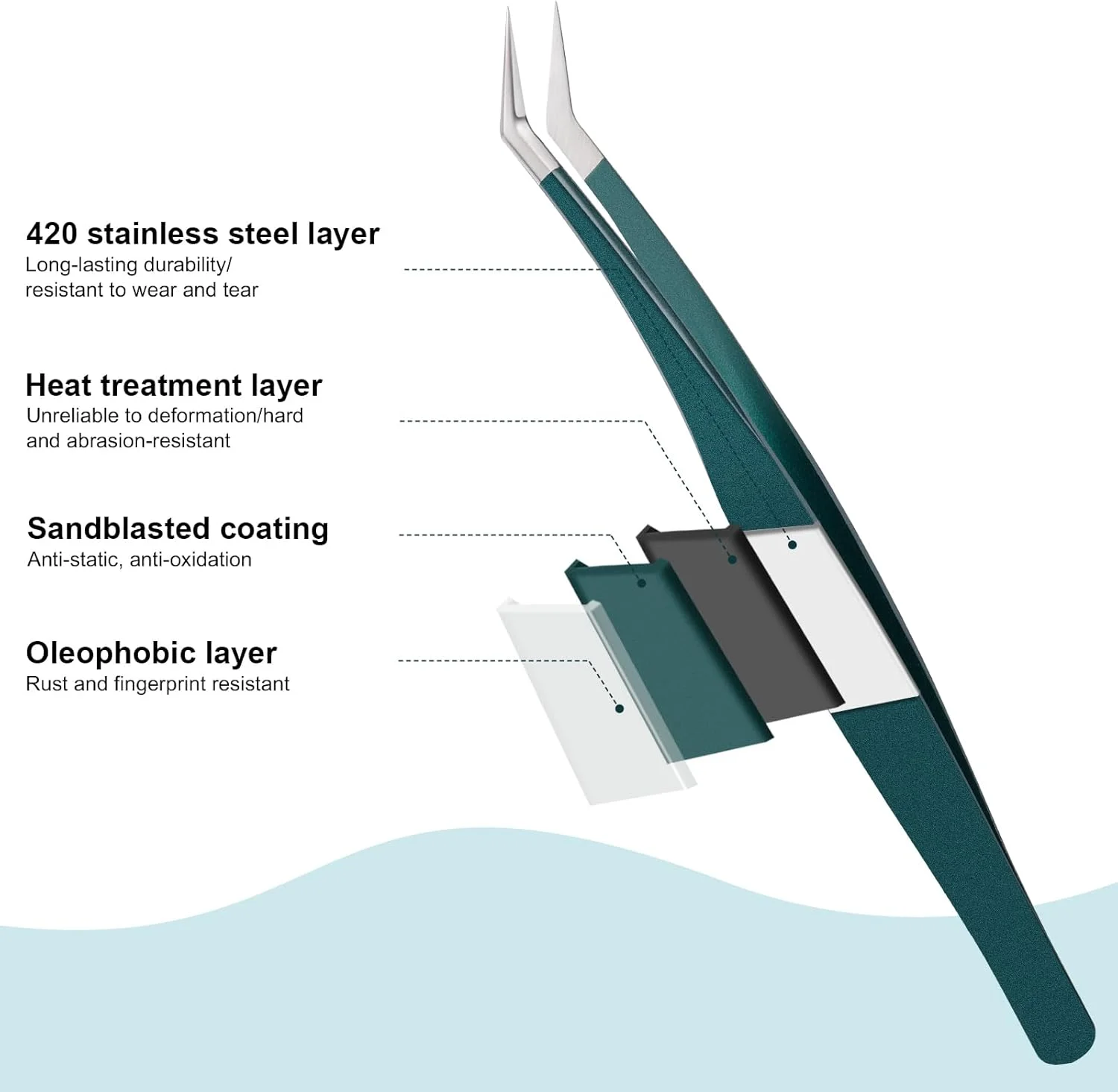 موچین استیل FYB برای مژه، موچین برای مژه با سر خمیده، برای نگه داشتن مژه یا برداشتن ابرو، 2 عدد (سبز تیره - 2 عدد) موچین استیل FYB برای مژه، موچین برای مژه با سر خمیده، برای نگه داشتن مژه یا برداشتن ابرو، 2 عدد (سبز تیره - 2 عدد)
