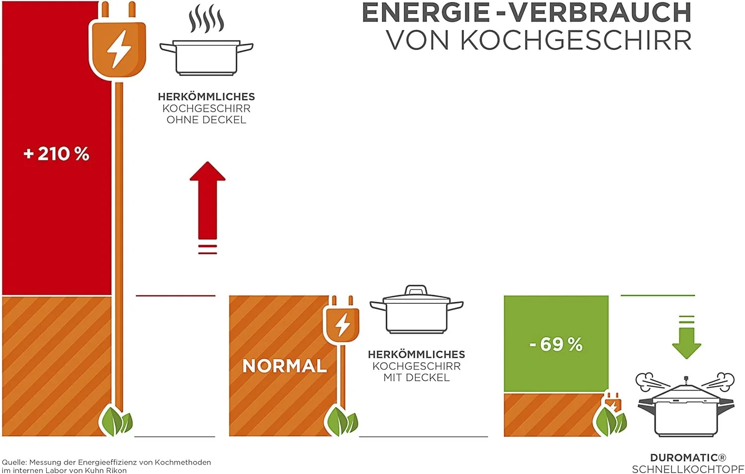 زودپز استیل ضد زنگ کوهن ریکون دوروماتیک - 3.5 لیتری زودپز استیل ضد زنگ کوهن ریکون دوروماتیک - 3.5 لیتری