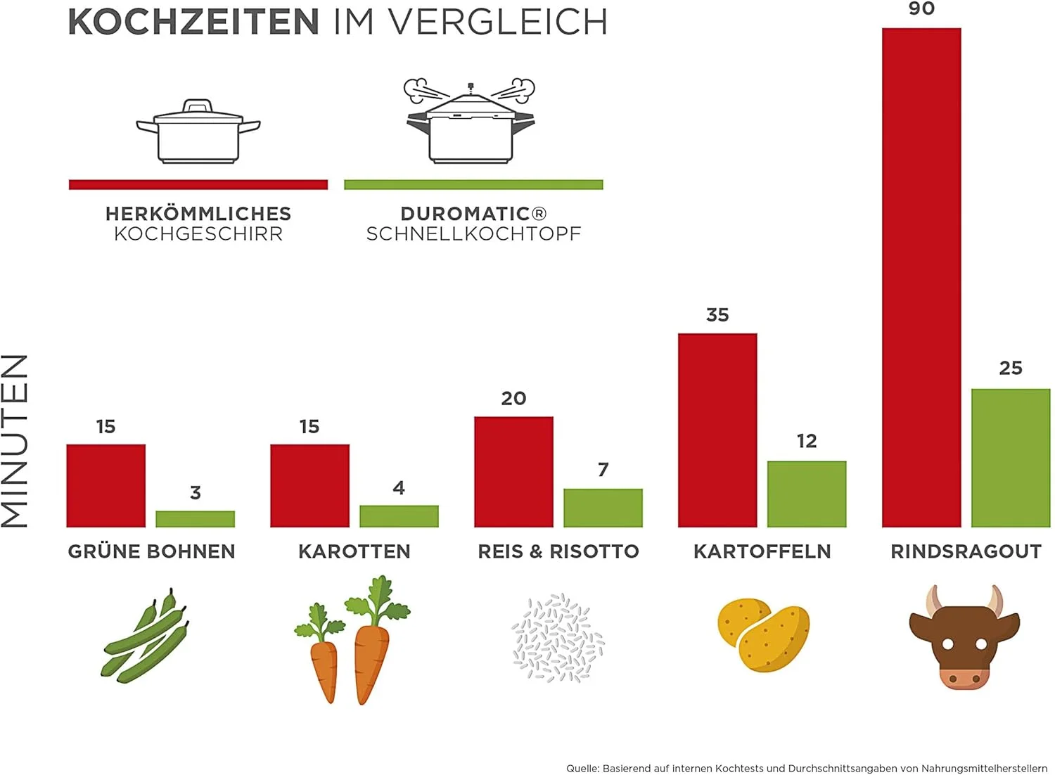 زودپز استیل ضد زنگ کوهن ریکون دوروماتیک - 3.5 لیتری زودپز استیل ضد زنگ کوهن ریکون دوروماتیک - 3.5 لیتری