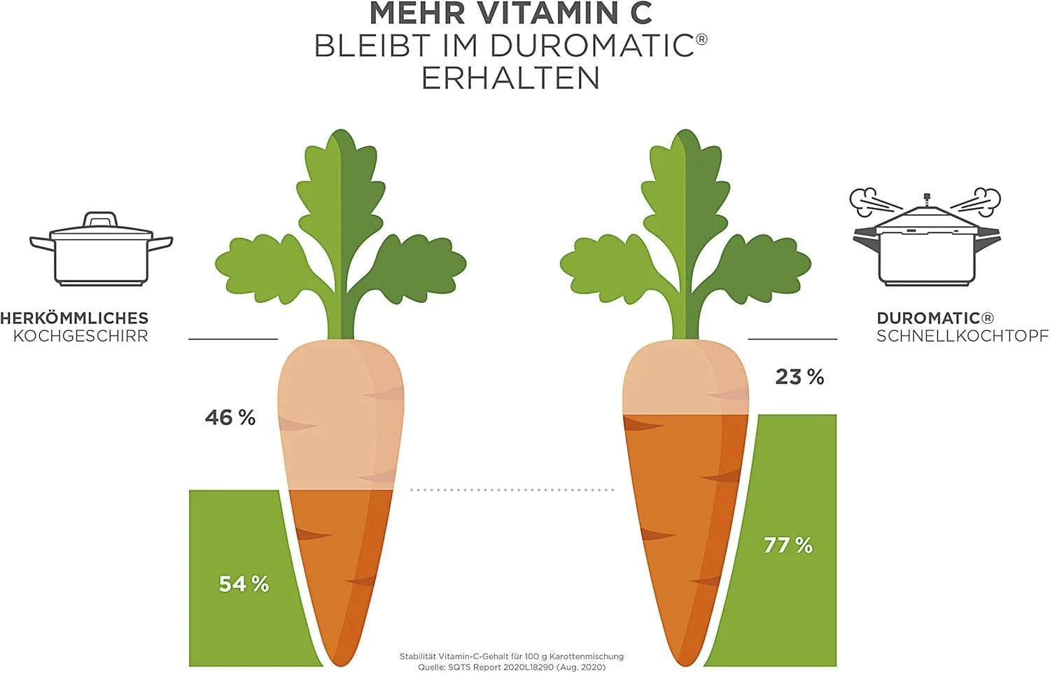 زودپز استیل ضد زنگ کوهن ریکون دوروماتیک - 3.5 لیتری زودپز استیل ضد زنگ کوهن ریکون دوروماتیک - 3.5 لیتری