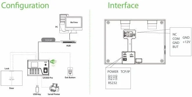 دستگاه حضور و غیاب و کنترل دسترسی اثر انگشتی ZKTECO UA300 pro (با Wi-Fi) دستگاه حضور و غیاب و کنترل دسترسی اثر انگشتی ZKTECO UA300 pro (با Wi-Fi)